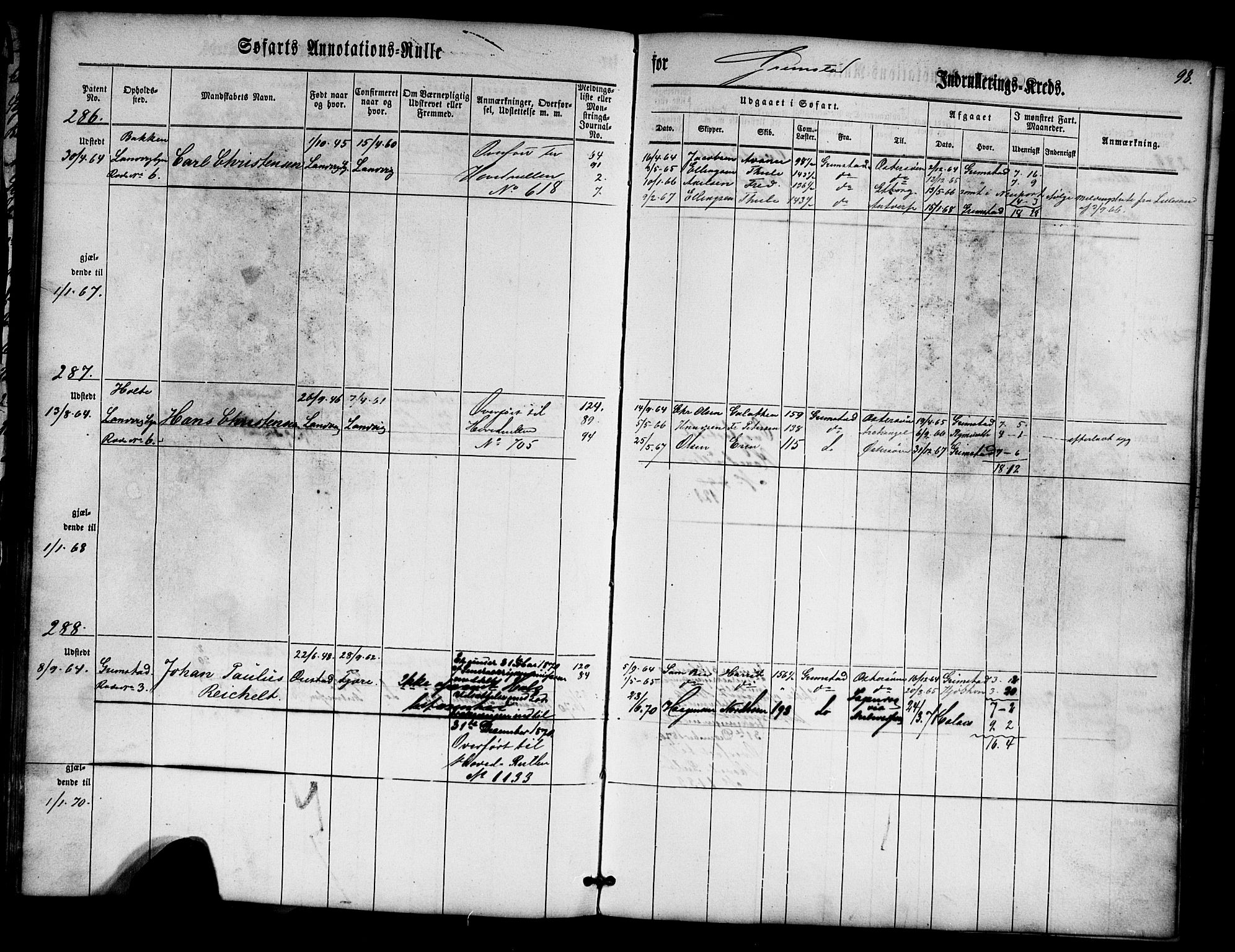 Grimstad mønstringskrets, AV/SAK-2031-0013/F/Fa/L0004: Annotasjonsrulle nr 1-435 med register, V-17, 1860-1867, s. 121