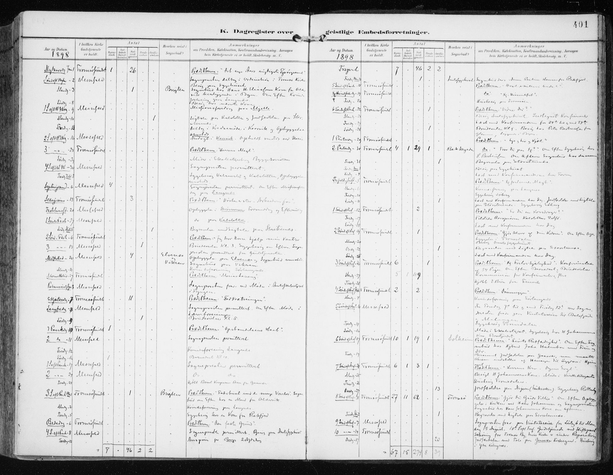 Tromsøysund sokneprestkontor, SATØ/S-1304/G/Ga/L0006kirke: Ministerialbok nr. 6, 1897-1906, s. 401