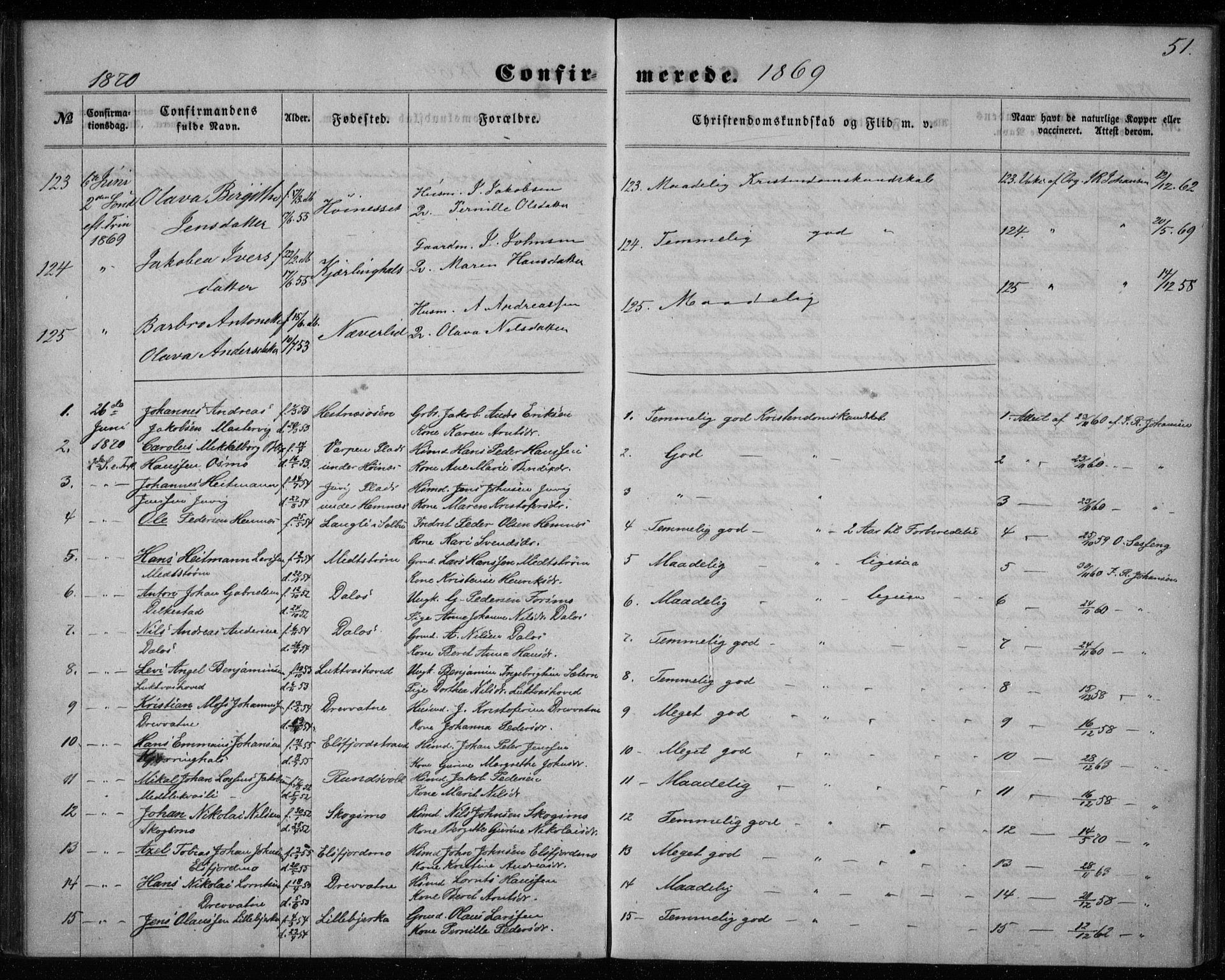 Ministerialprotokoller, klokkerbøker og fødselsregistre - Nordland, SAT/A-1459/825/L0357: Ministerialbok nr. 825A11, 1859-1877, s. 51