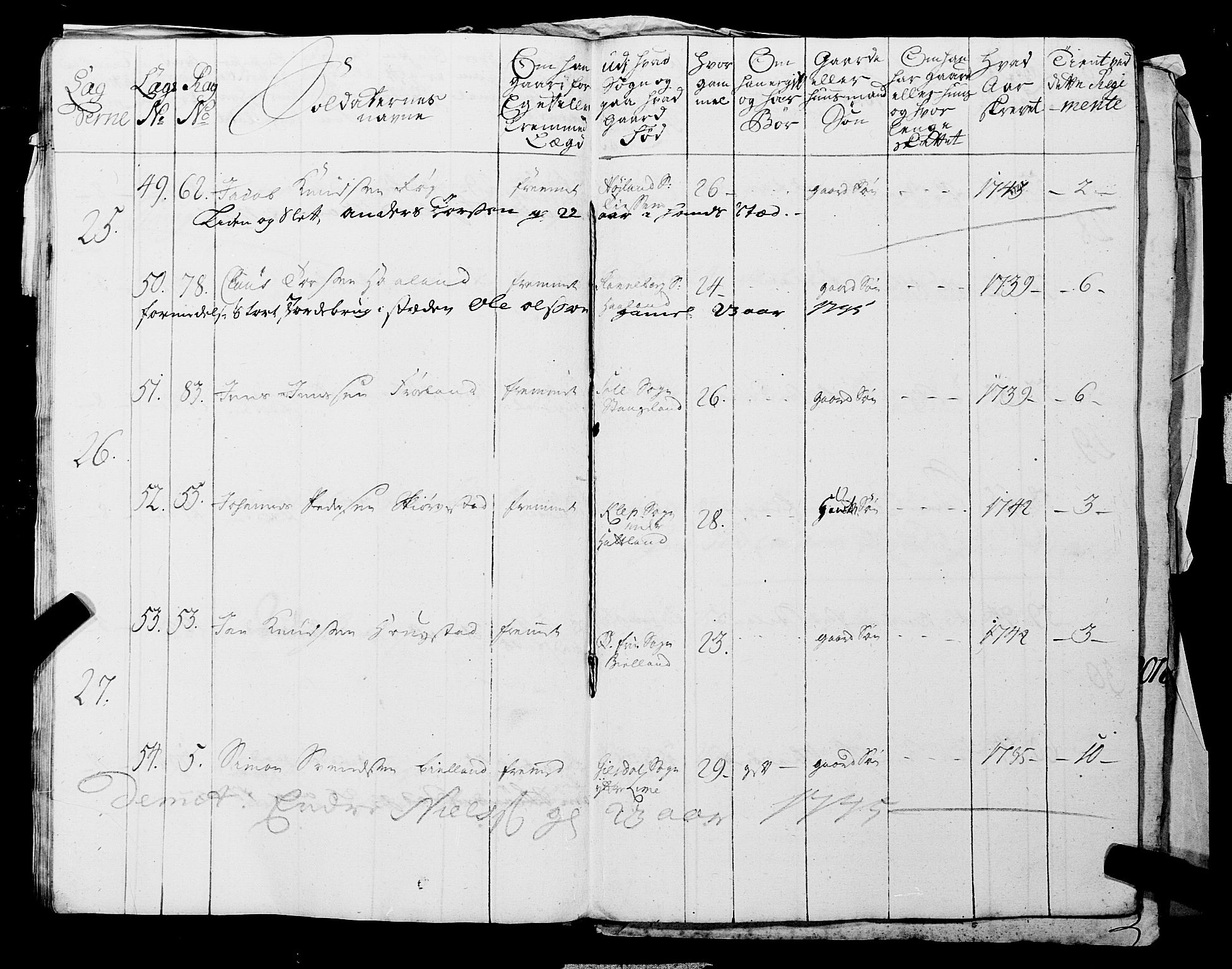 Fylkesmannen i Rogaland, AV/SAST-A-101928/99/3/325/325CA, 1655-1832, s. 3775