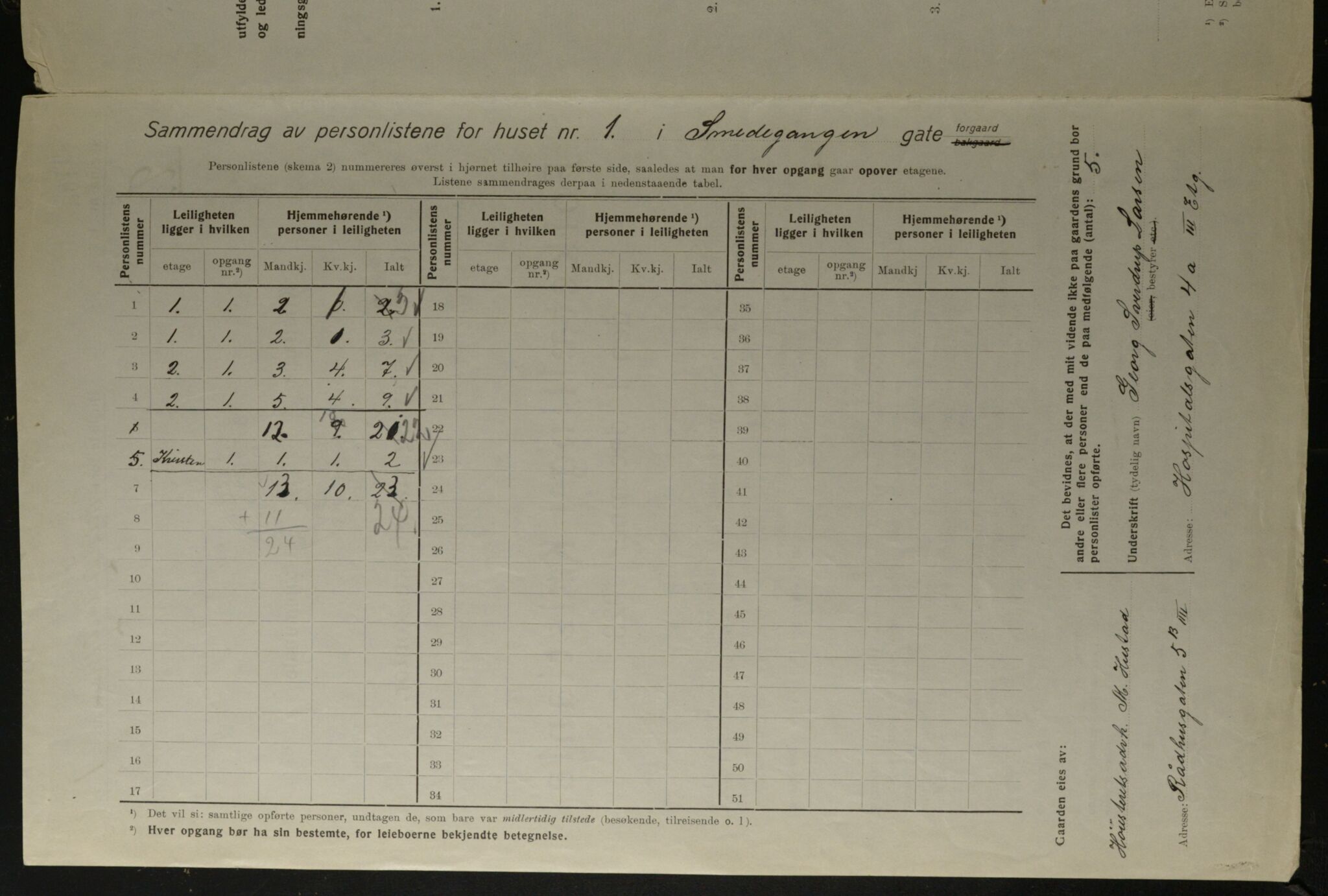 OBA, Kommunal folketelling 1.12.1923 for Kristiania, 1923, s. 107200