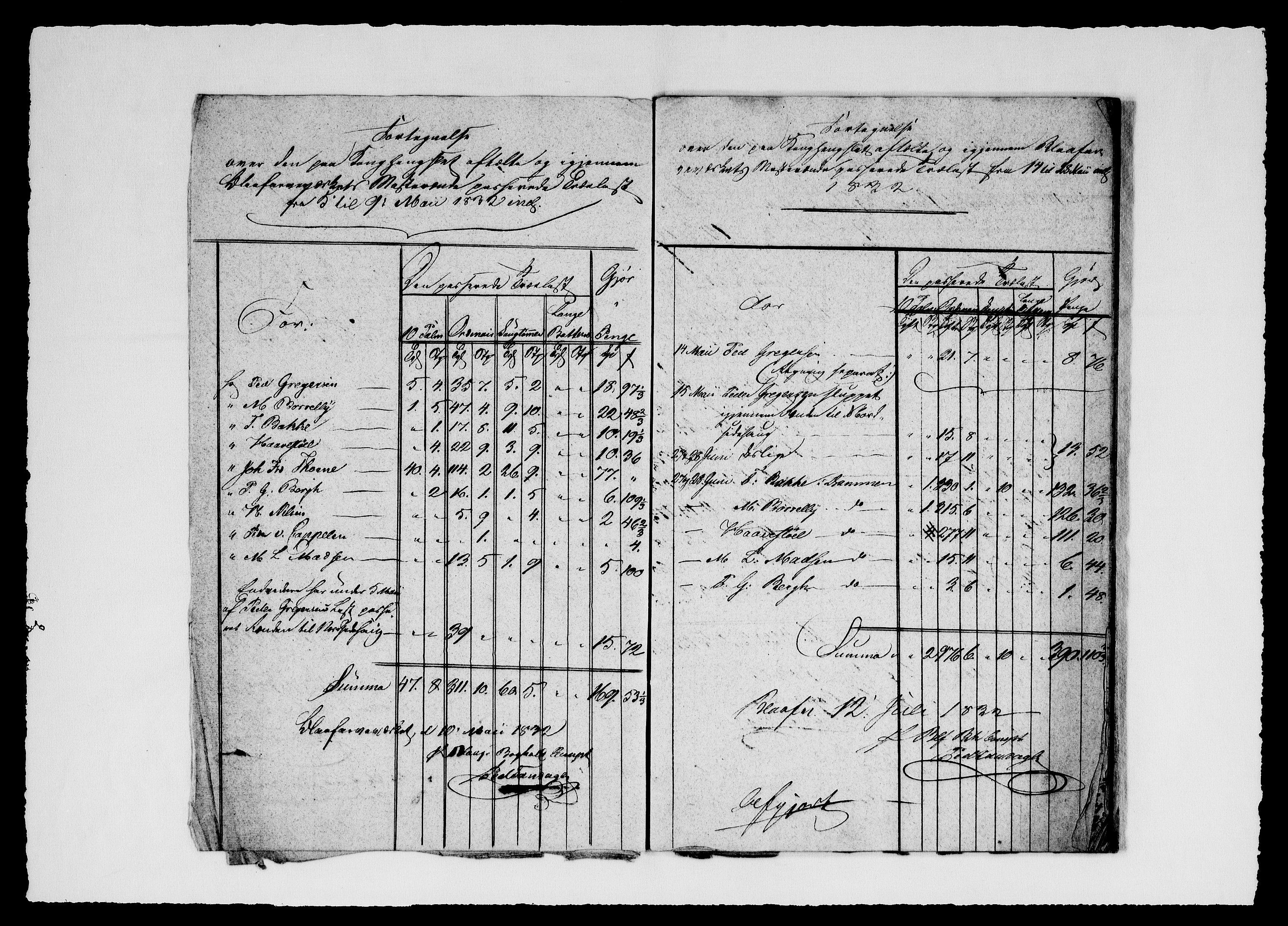 Modums Blaafarveværk, AV/RA-PA-0157/G/Gd/Gdd/L0309/0005: -- / Bog for Blaafarveværkets Masterende, 1827-1859, s. 6