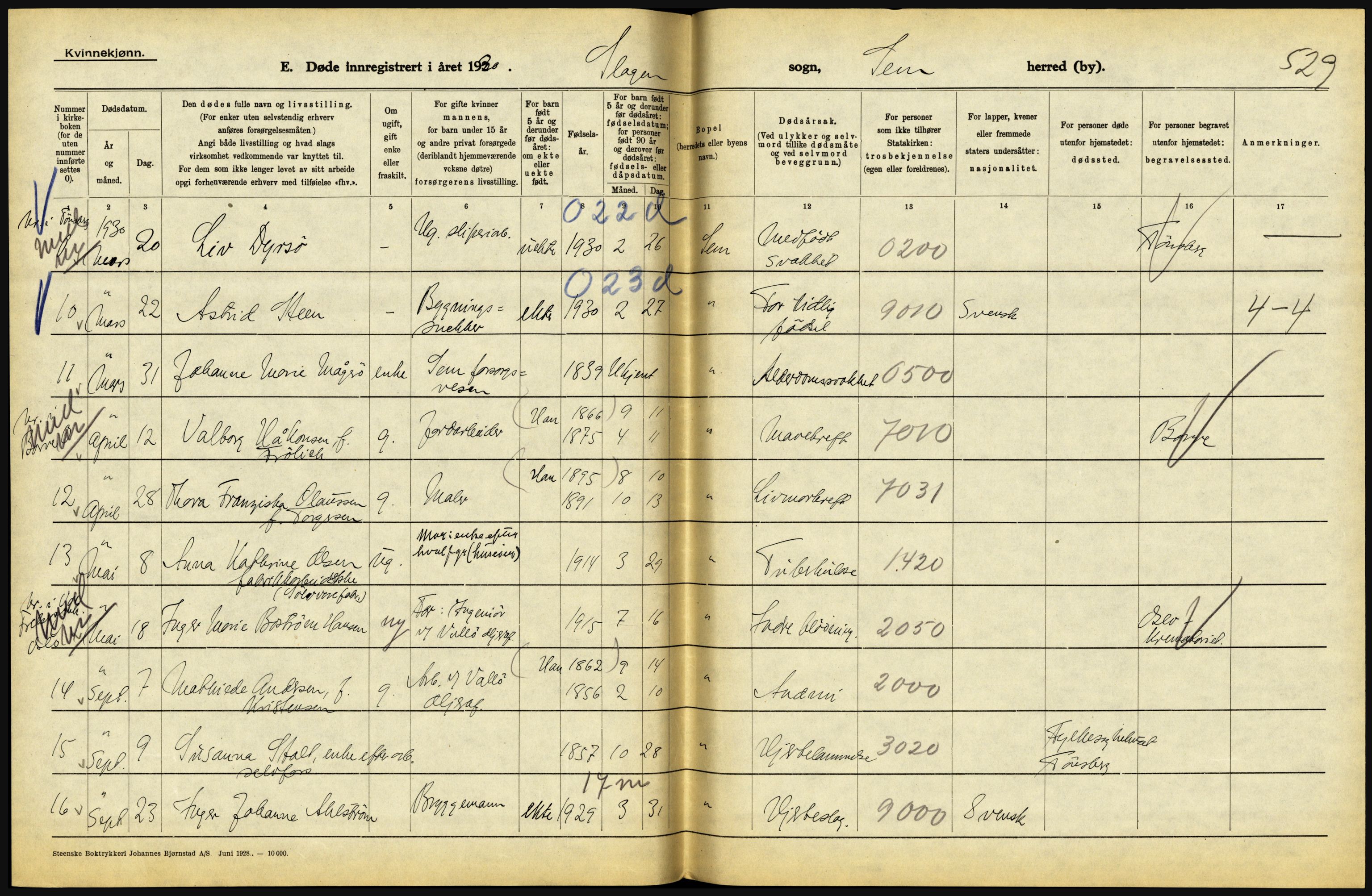 Statistisk sentralbyrå, Sosiodemografiske emner, Befolkning, AV/RA-S-2228/D/Df/Dfc/Dfcj/L0017: Vestfold. Telemark, 1930, s. 30