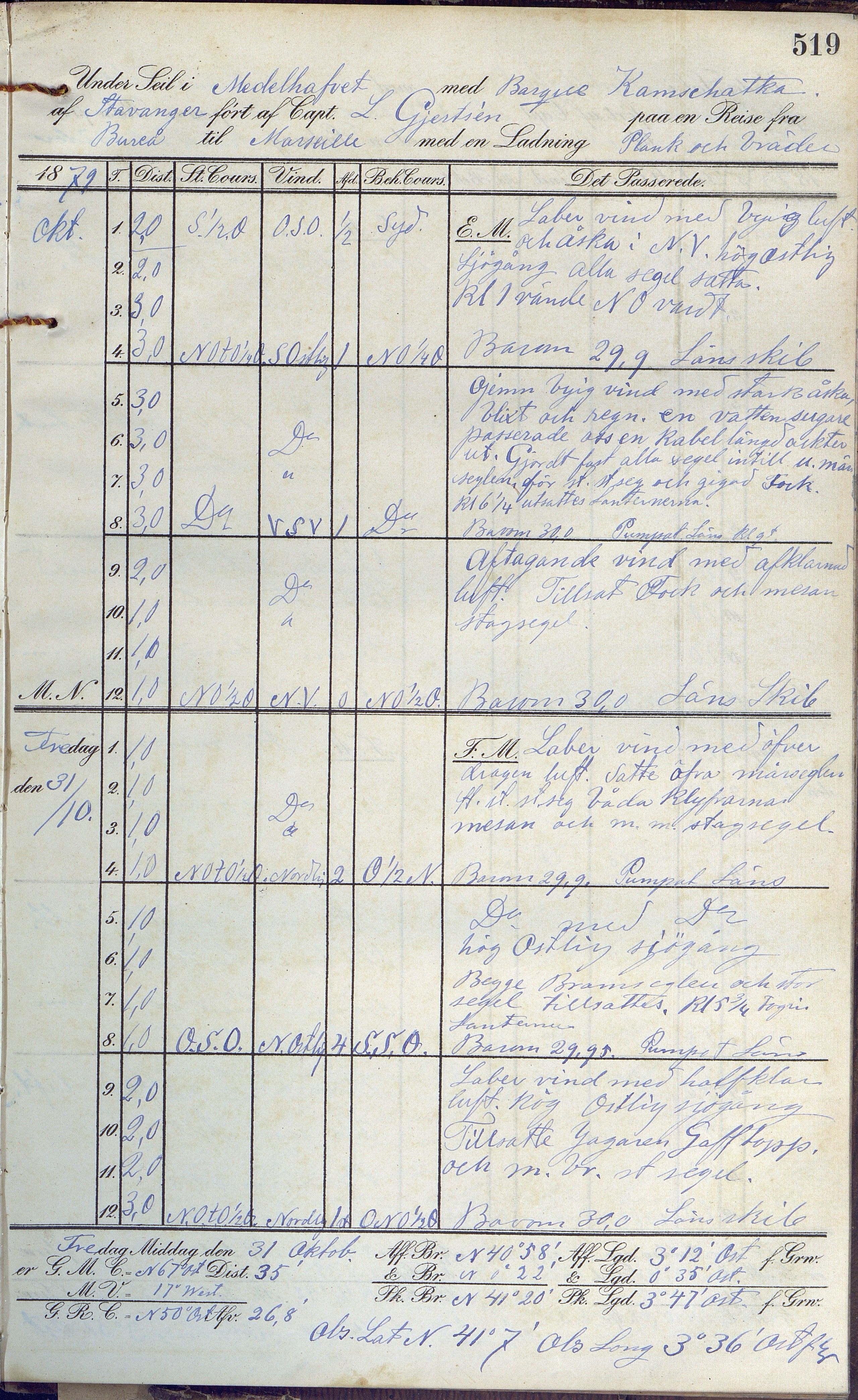 Fartøysarkivet, AAKS/PA-1934/F/L0189: Kamschatka (bark), 1877-1879, s. 519