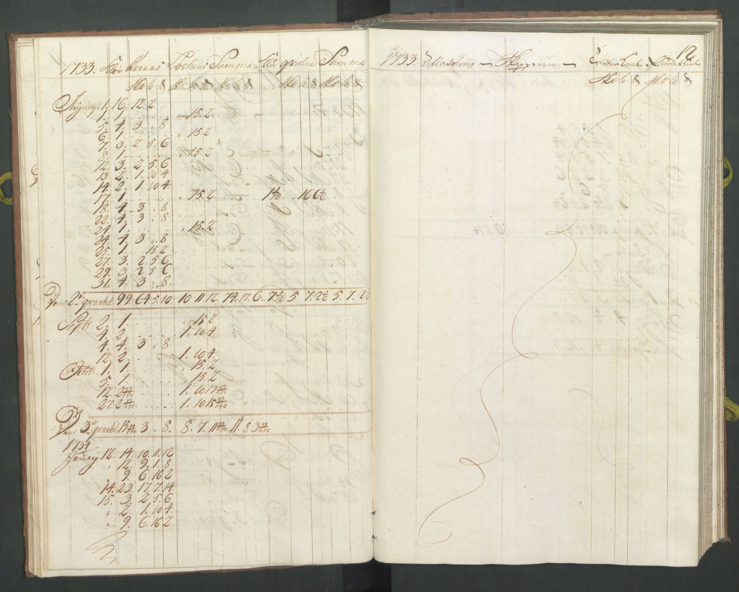 Generaltollkammeret, tollregnskaper, AV/RA-EA-5490/R33/L0016/0001: Tollregnskaper Trondheim A / Koppertoll-hovedbok, 1733, s. 11b-12a