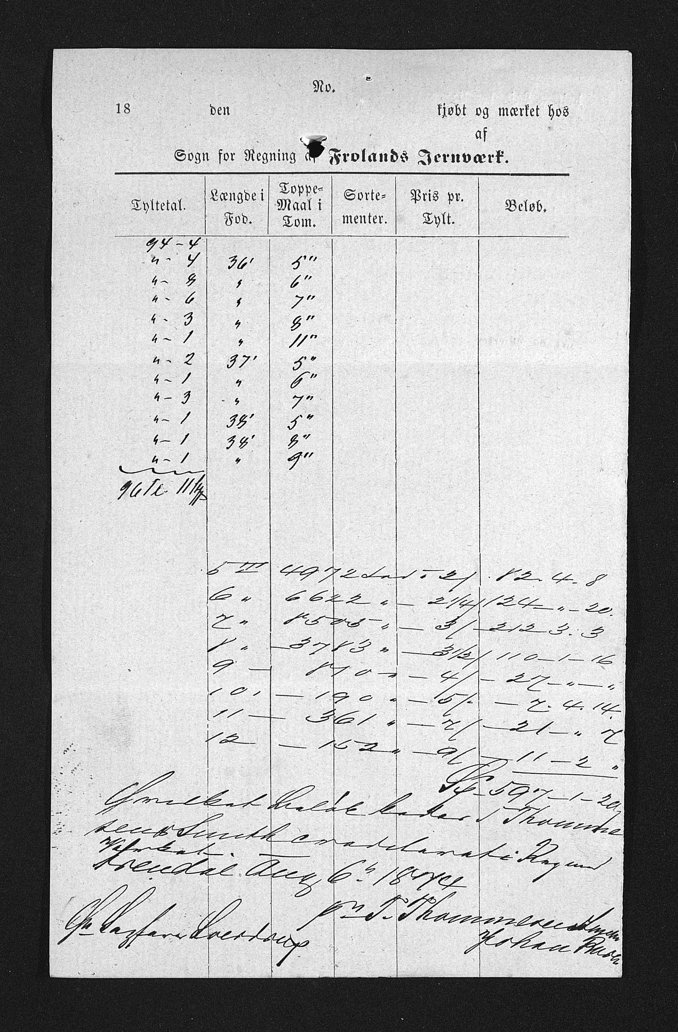 Froland Verk, AAKS/DA-1023/1/02/L0012: Merkebøker, 1866-1874