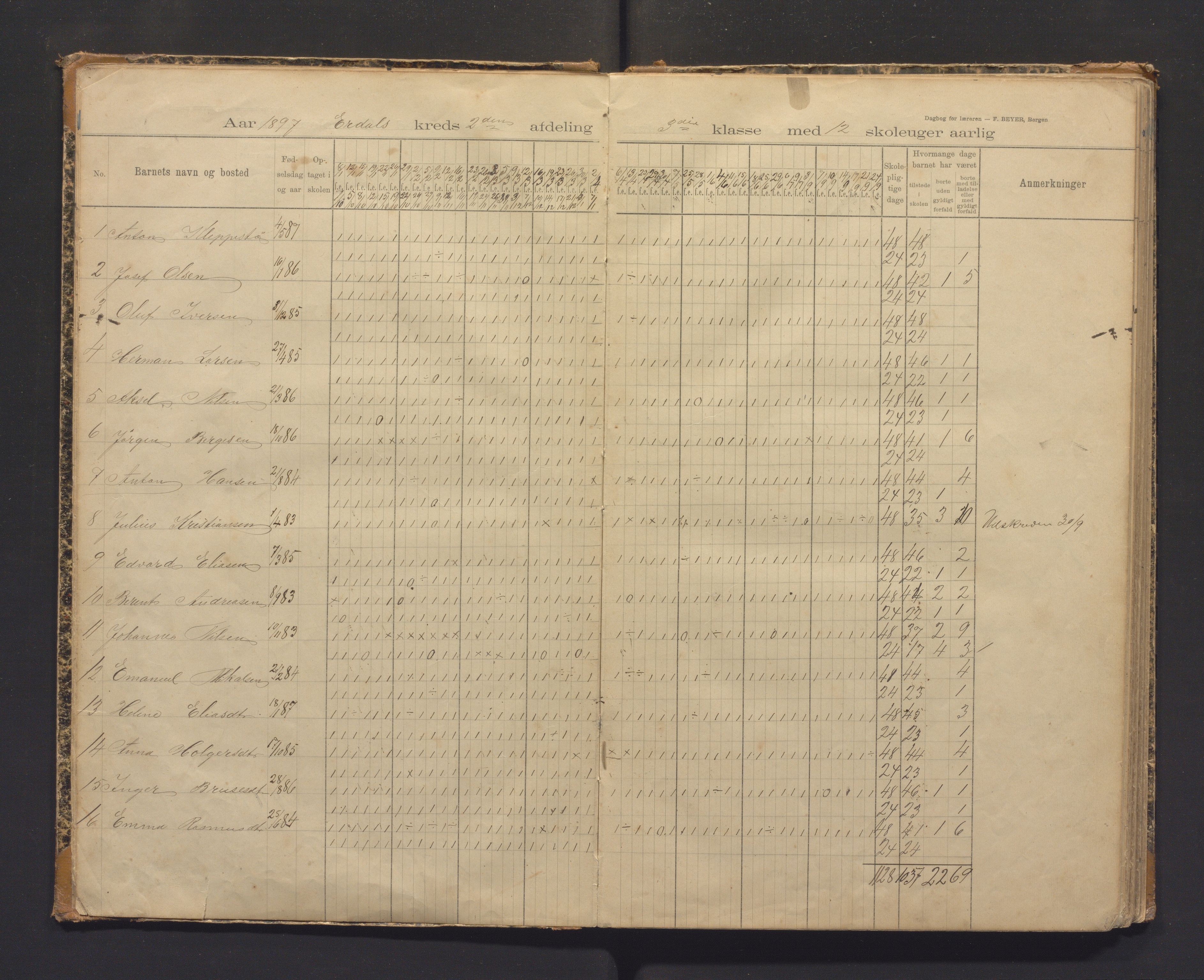 Askøy kommune. Barneskulane, IKAH/1247-231/G/Gm/L0002: Dagbok for læreren i Erdal faste skole, Askøens prøstegjeld Skolekredse Erdal , 1897-1904