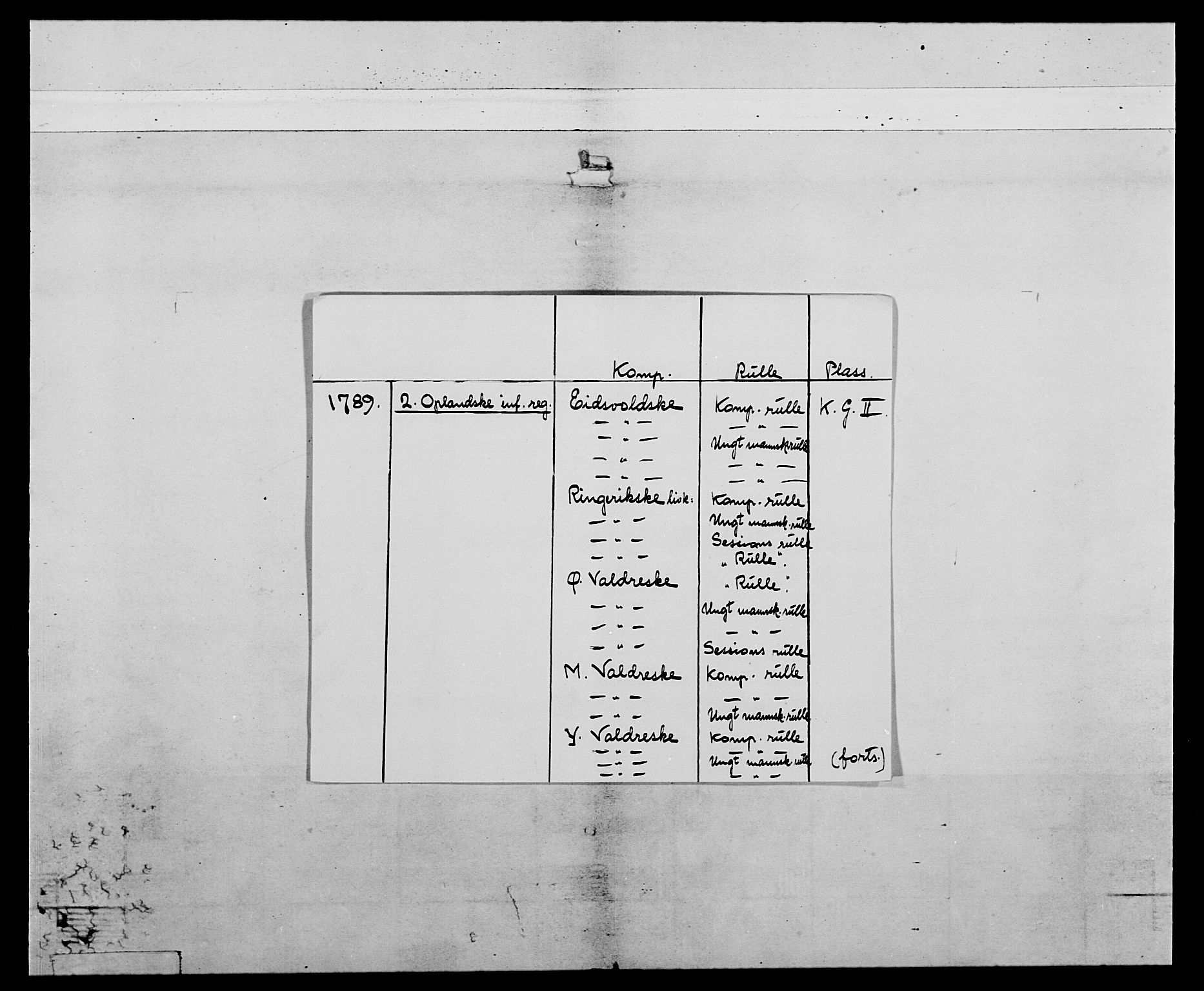 Generalitets- og kommissariatskollegiet, Det kongelige norske kommissariatskollegium, AV/RA-EA-5420/E/Eh/L0066: 2. Opplandske nasjonale infanteriregiment, 1789, s. 2