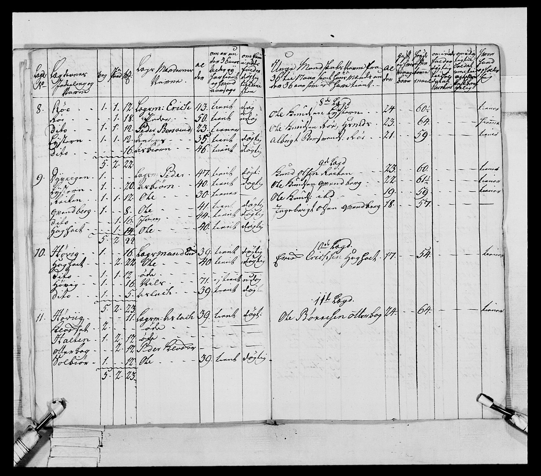 Generalitets- og kommissariatskollegiet, Det kongelige norske kommissariatskollegium, RA/EA-5420/E/Eh/L0079: 2. Trondheimske nasjonale infanteriregiment, 1782-1789, s. 253