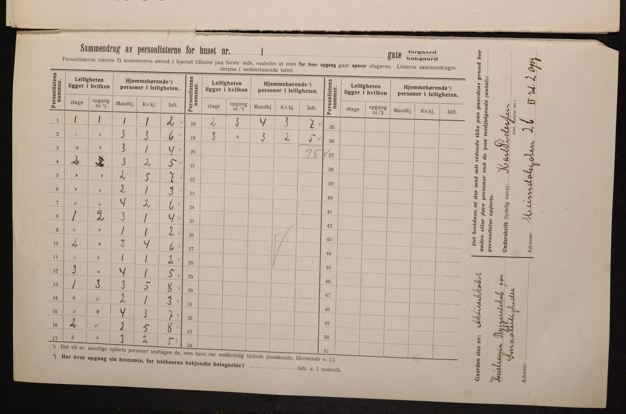 OBA, Kommunal folketelling 1.2.1913 for Kristiania, 1913, s. 102346