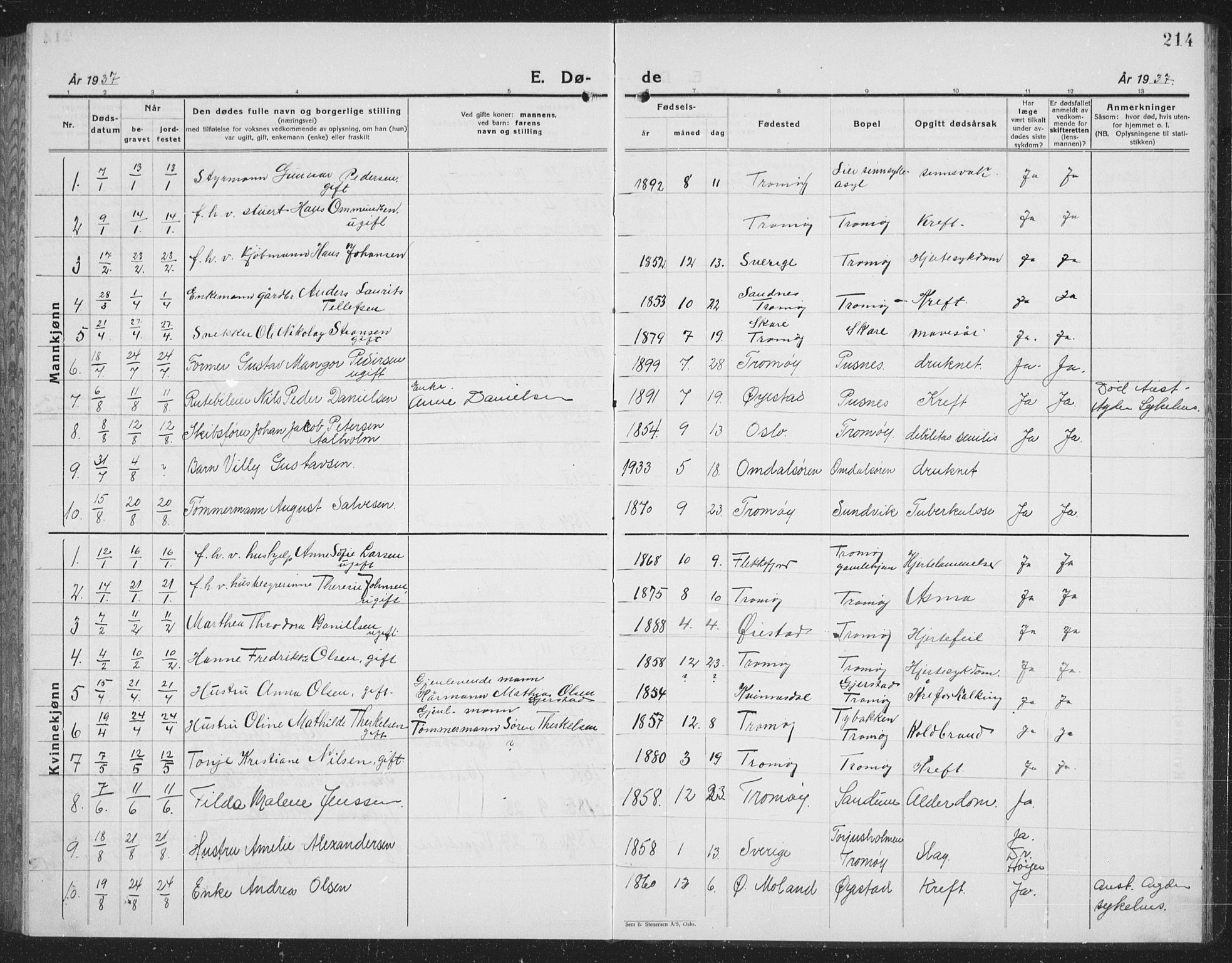 Tromøy sokneprestkontor, AV/SAK-1111-0041/F/Fb/L0008: Klokkerbok nr. B 8, 1925-1938, s. 214