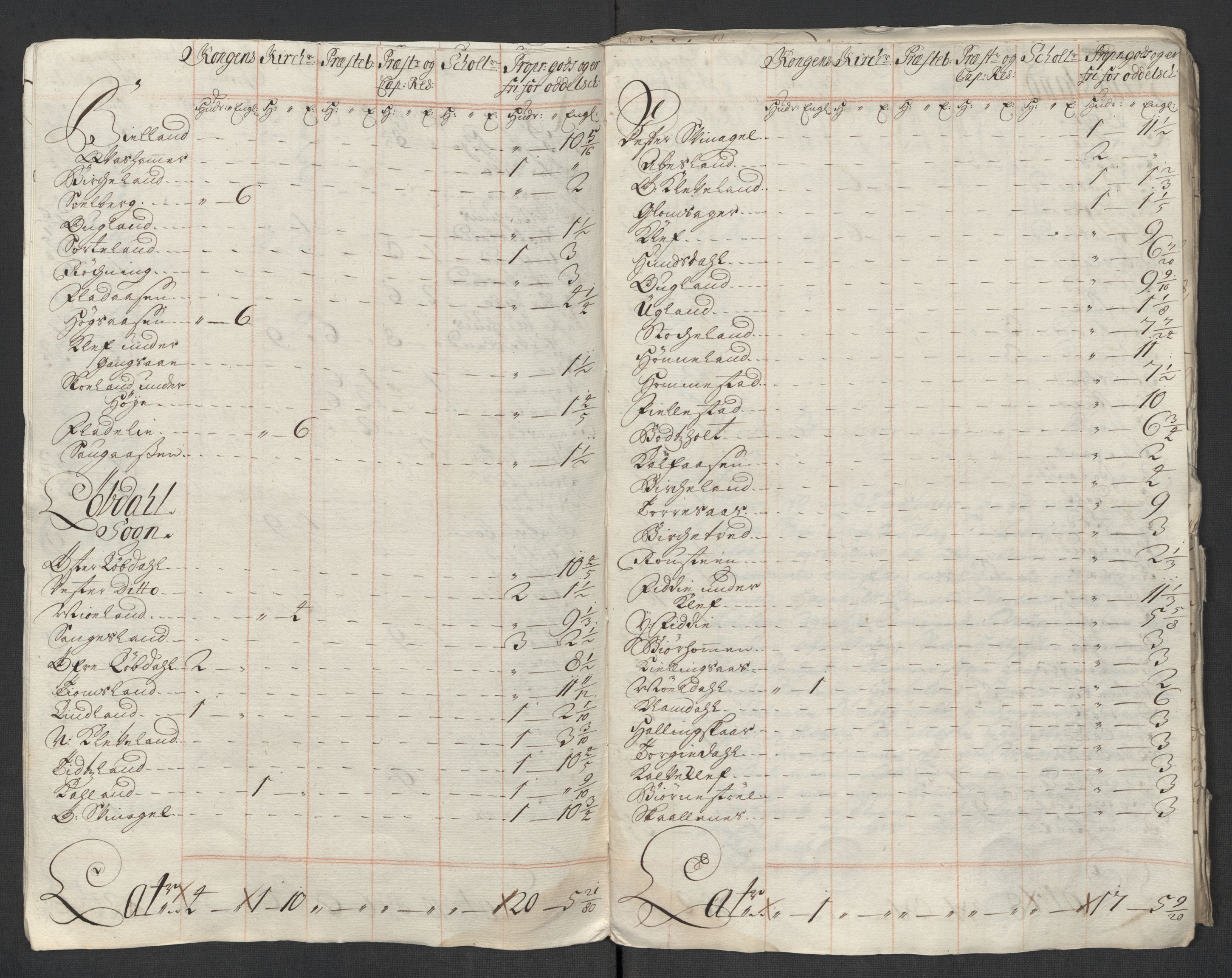 Rentekammeret inntil 1814, Reviderte regnskaper, Fogderegnskap, AV/RA-EA-4092/R43/L2563: Fogderegnskap Lista og Mandal, 1718, s. 497