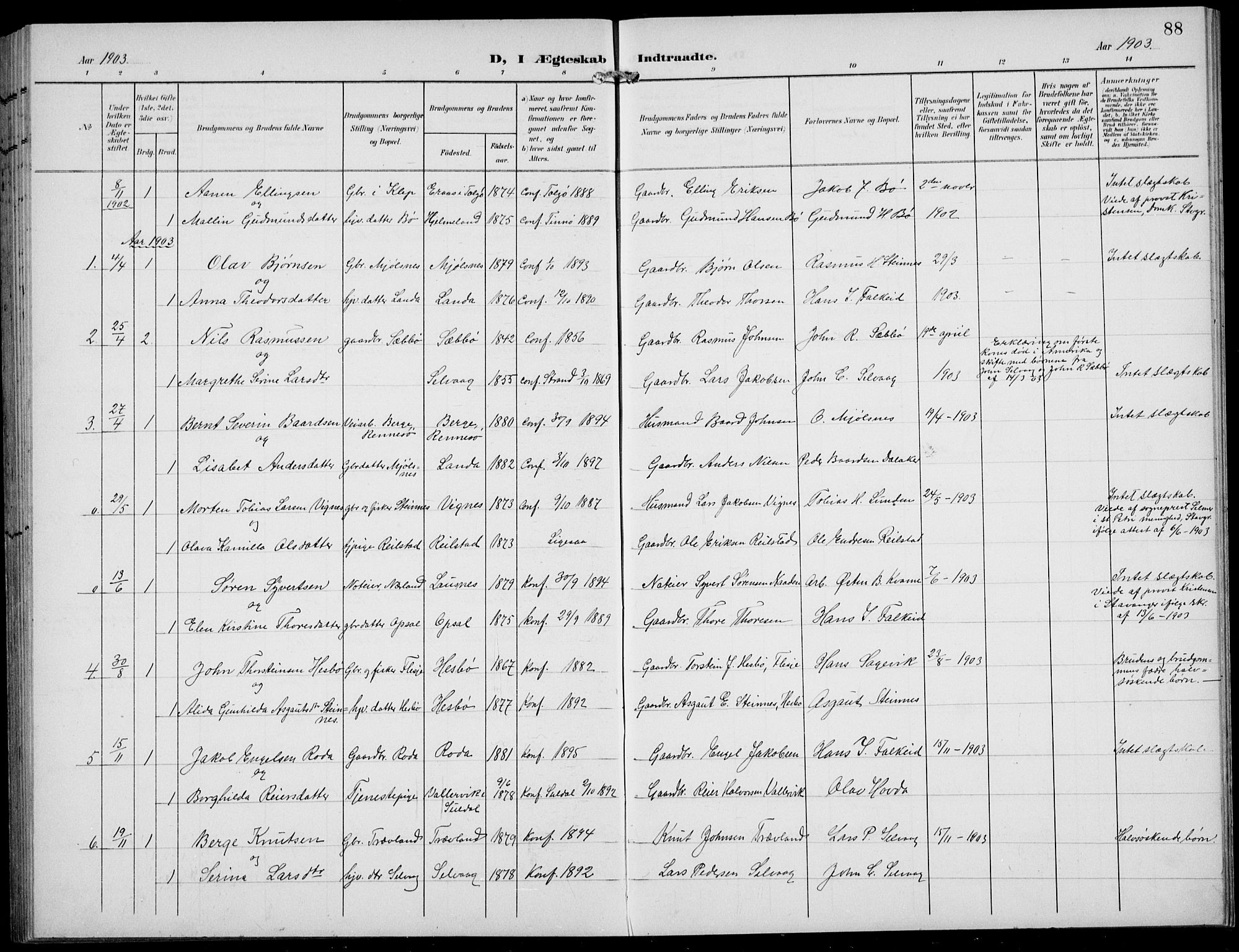 Finnøy sokneprestkontor, SAST/A-101825/H/Ha/Hab/L0006: Klokkerbok nr. B 6, 1900-1934, s. 88