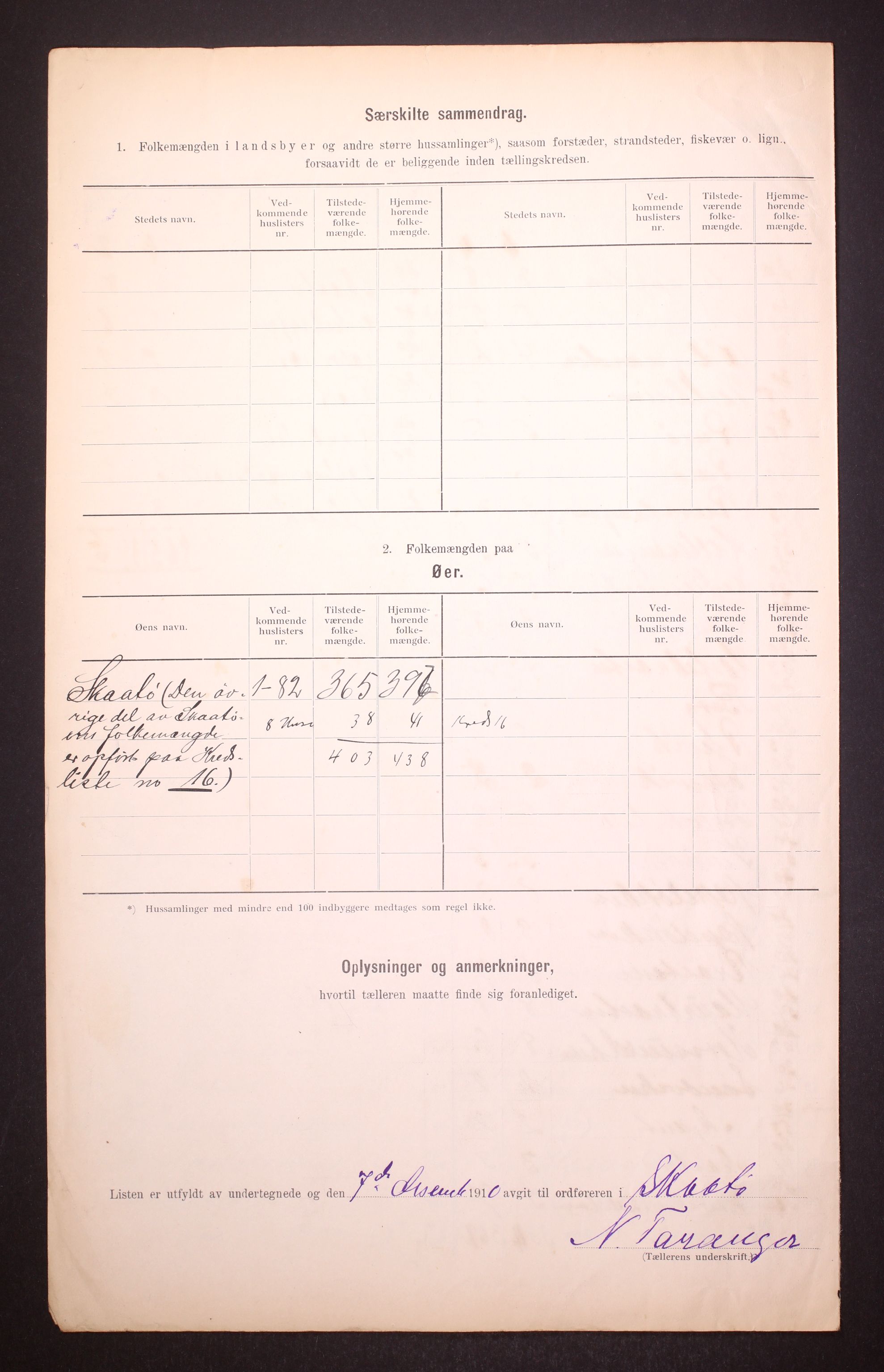 RA, Folketelling 1910 for 0815 Skåtøy herred, 1910, s. 48