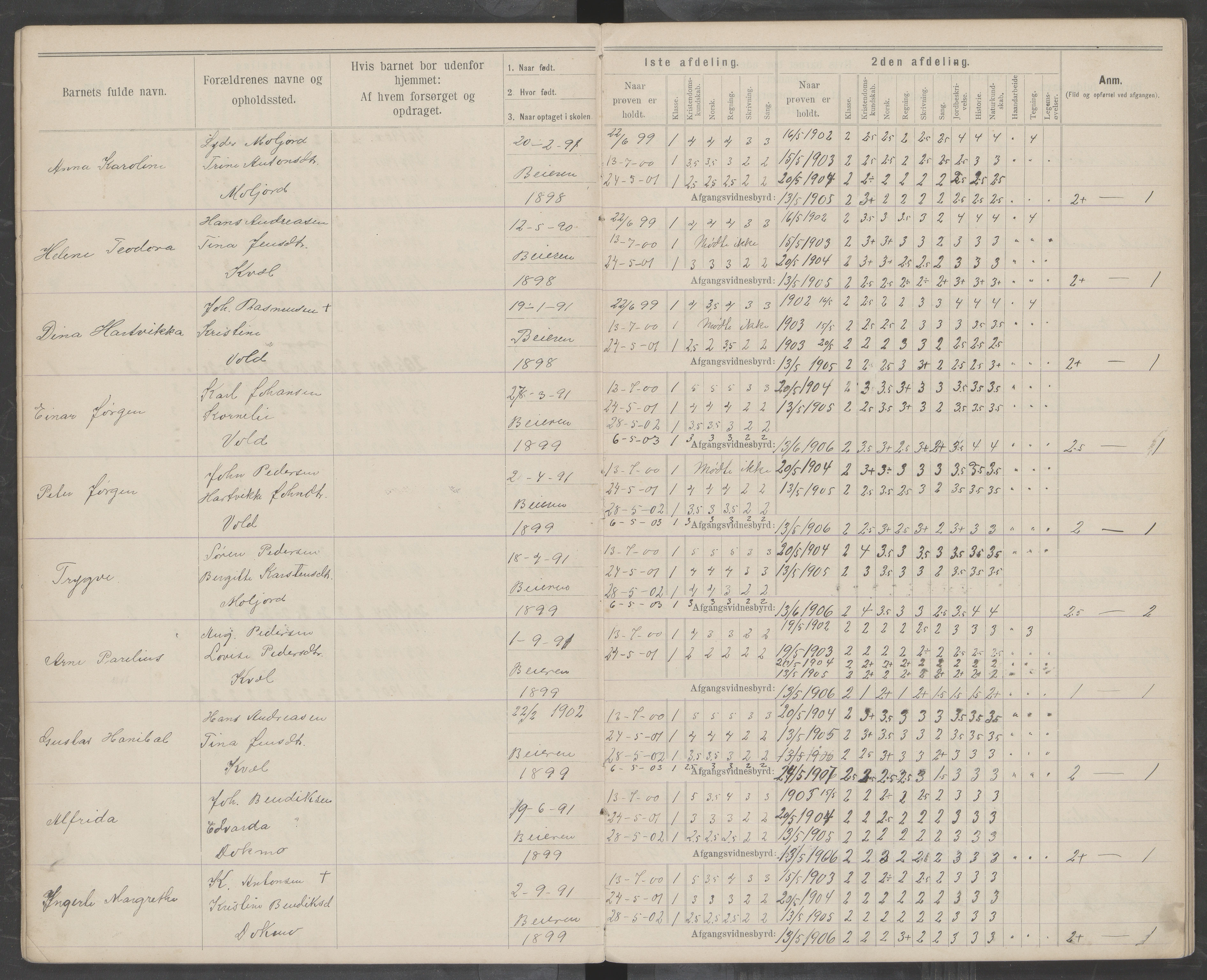 Beiarn kommune. Moldjord skolekrets, AIN/K-18390.510.14/442/L0004: Karakter/oversiktsprotokoll, 1892-1919