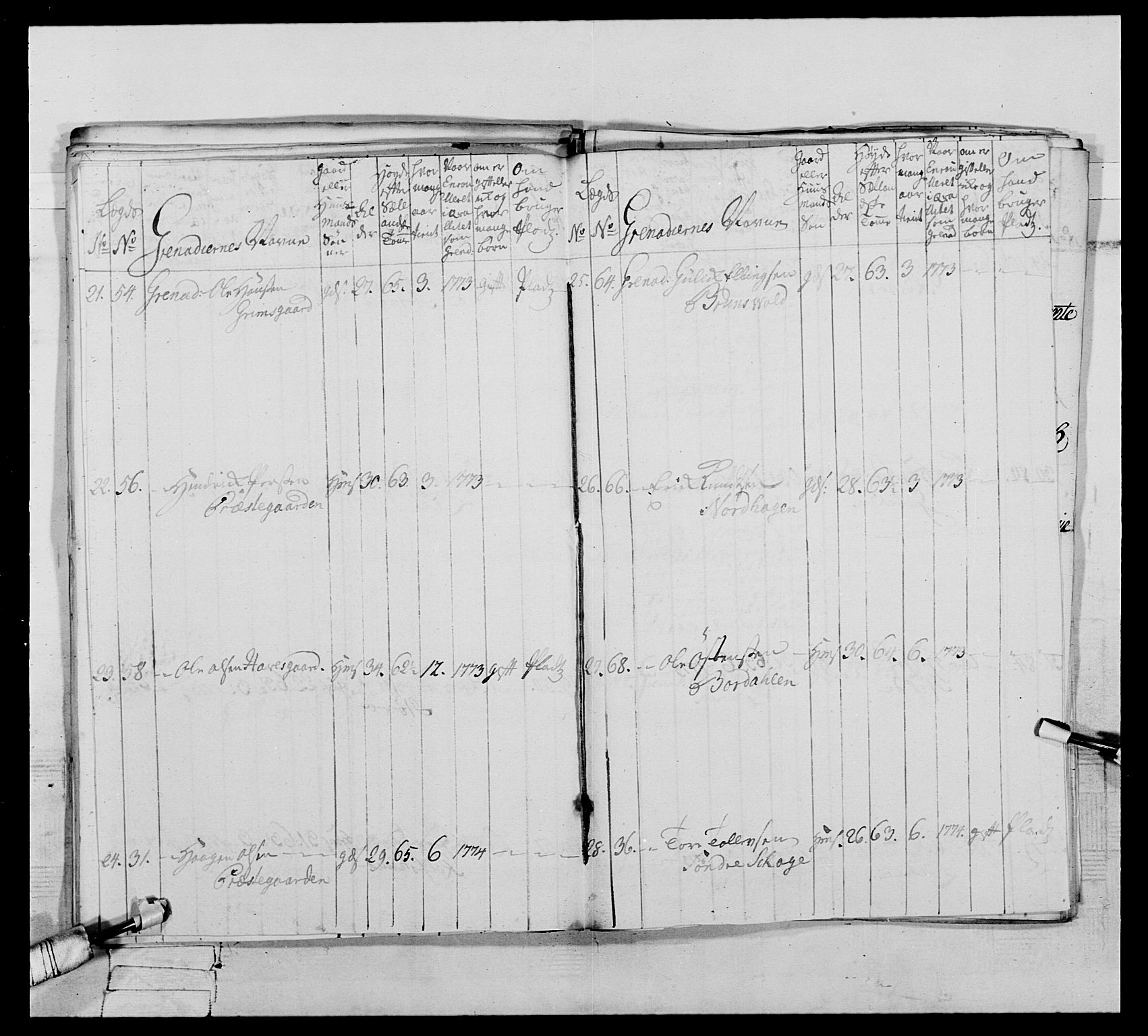 Generalitets- og kommissariatskollegiet, Det kongelige norske kommissariatskollegium, AV/RA-EA-5420/E/Eh/L0064: 2. Opplandske nasjonale infanteriregiment, 1774-1784, s. 112