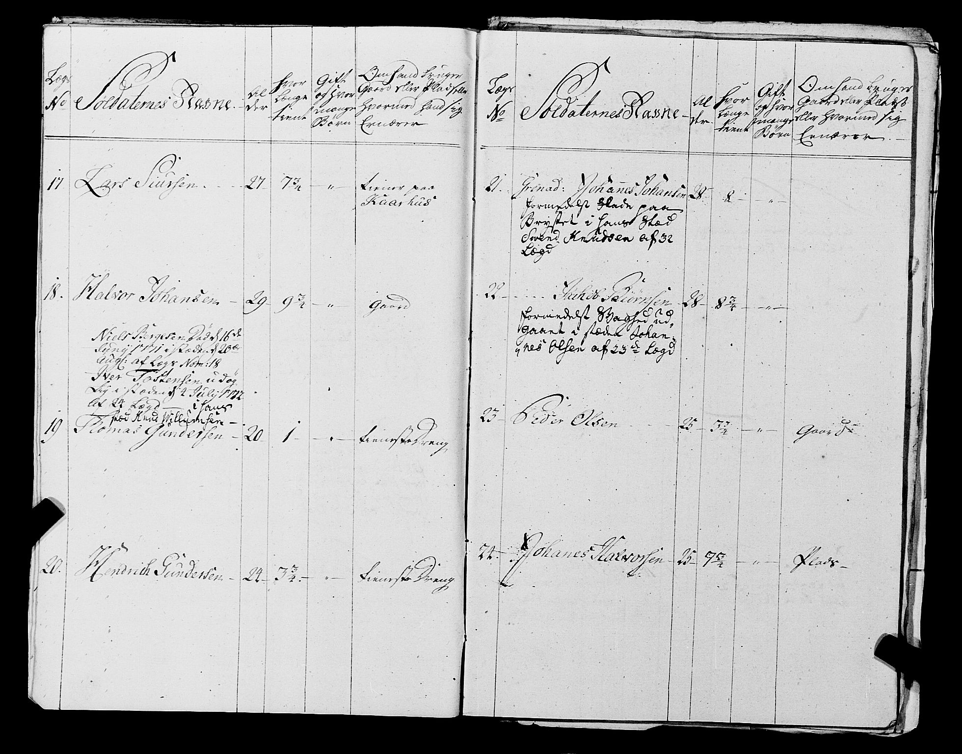 Fylkesmannen i Rogaland, AV/SAST-A-101928/99/3/325/325CA, 1655-1832, s. 5263