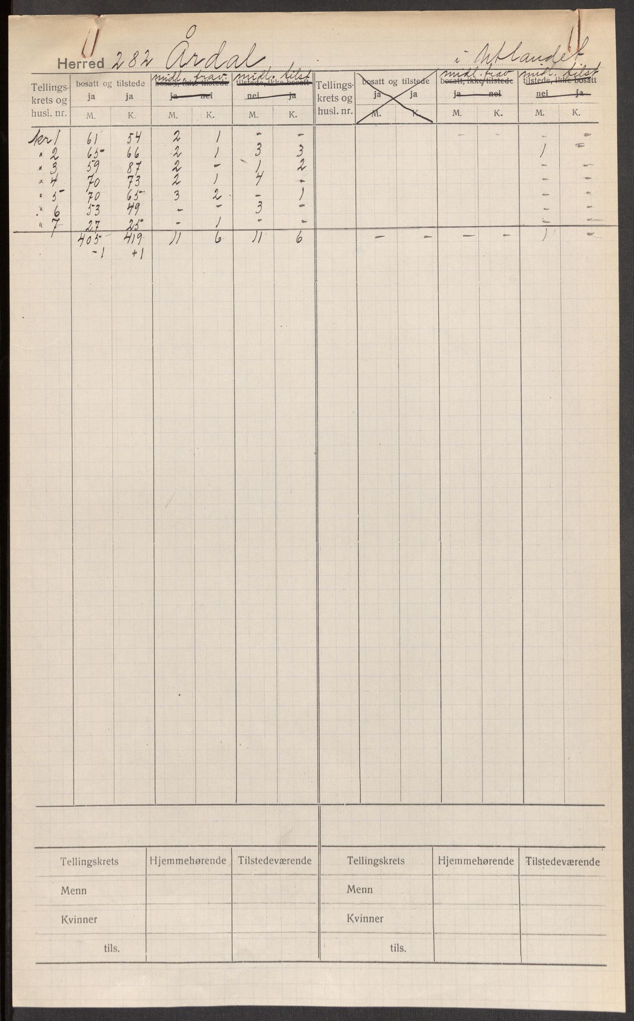 SAST, Folketelling 1920 for 1131 Årdal herred, 1920, s. 2