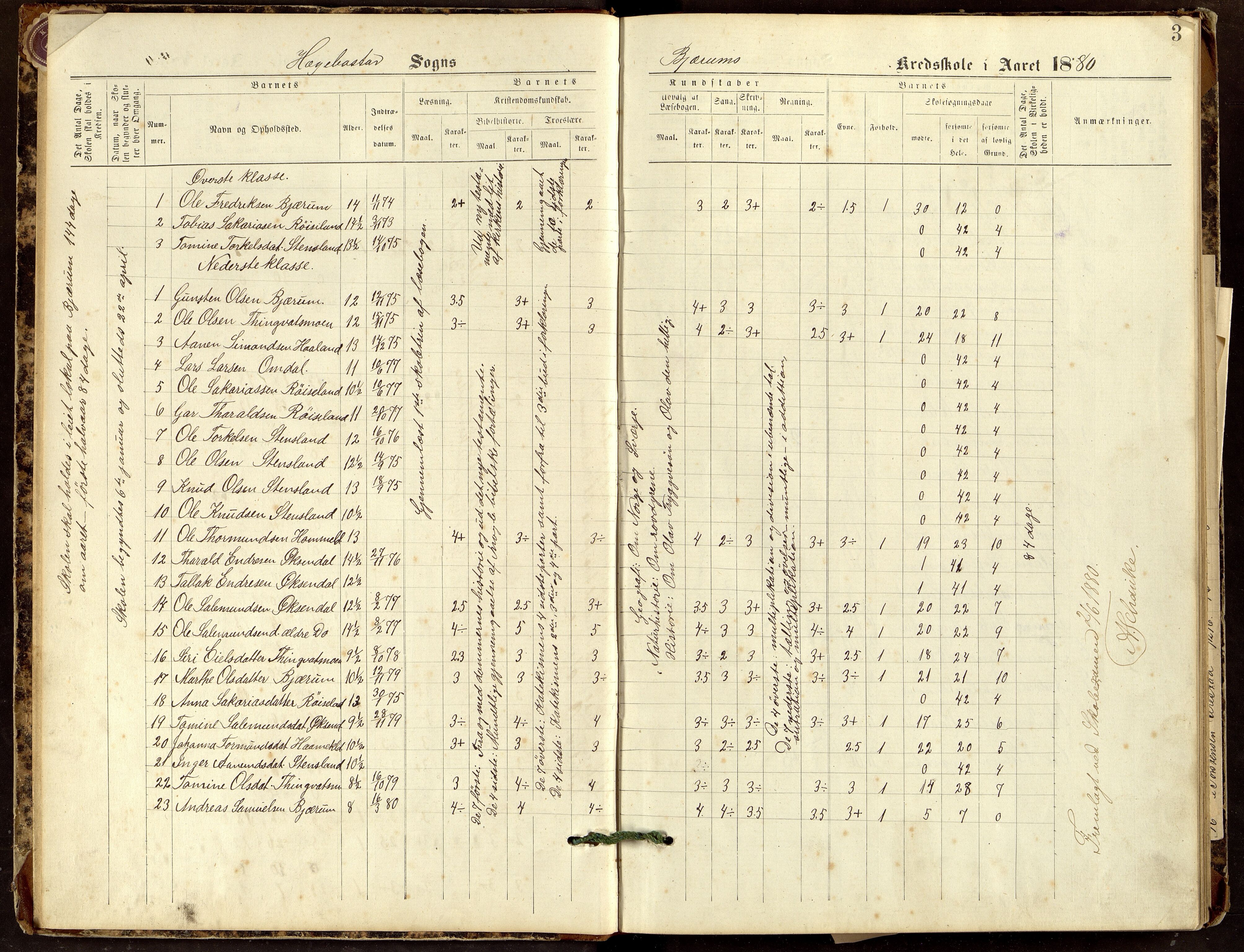 Hægebostad kommune - Røyseland Skole, ARKSOR/1034HG551/H/L0001: Protokoll over skolehold og skolesøkning, 1879-1888