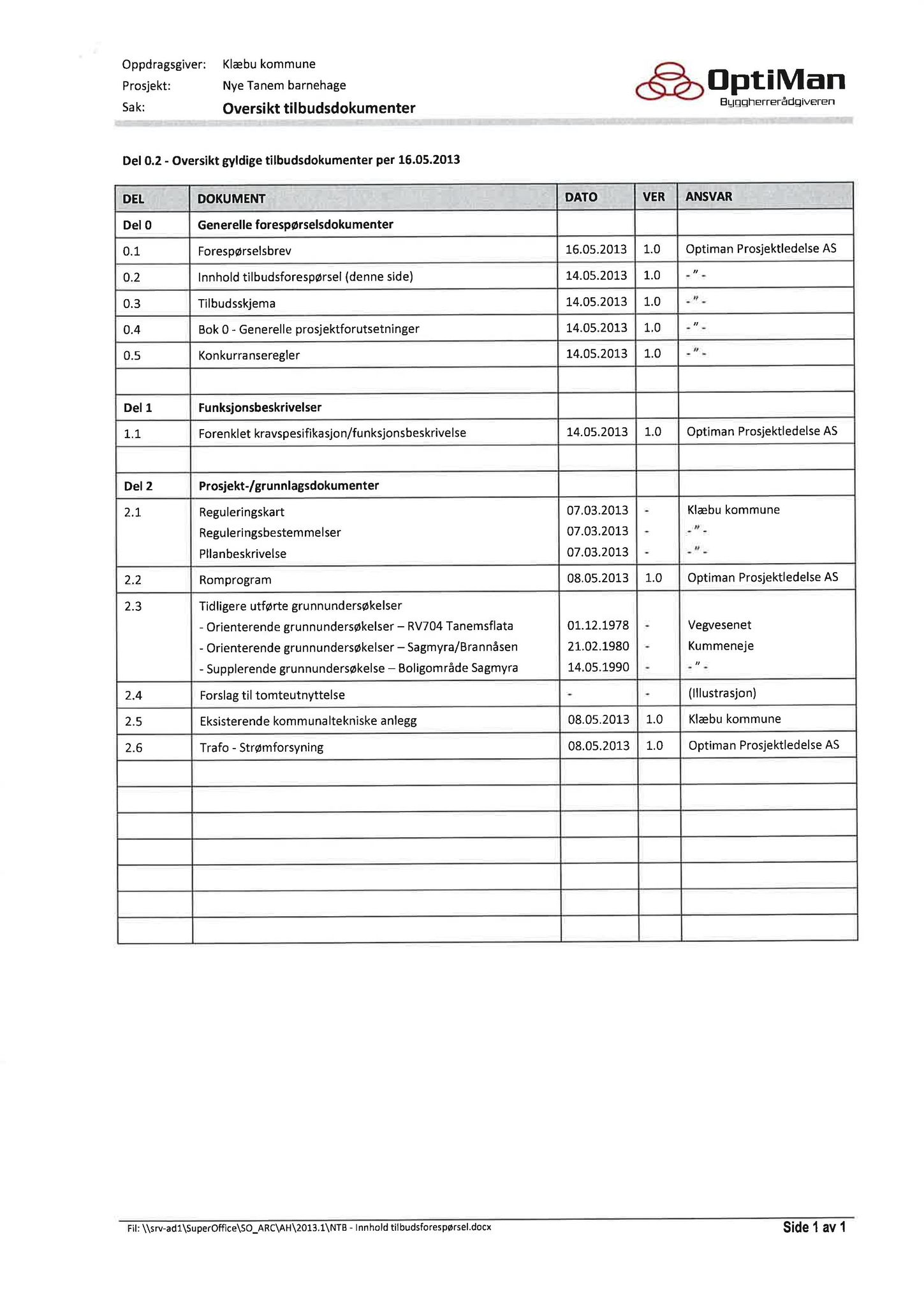 Klæbu Kommune, TRKO/KK/02-FS/L006: Formannsskapet - Møtedokumenter, 2013, s. 3050