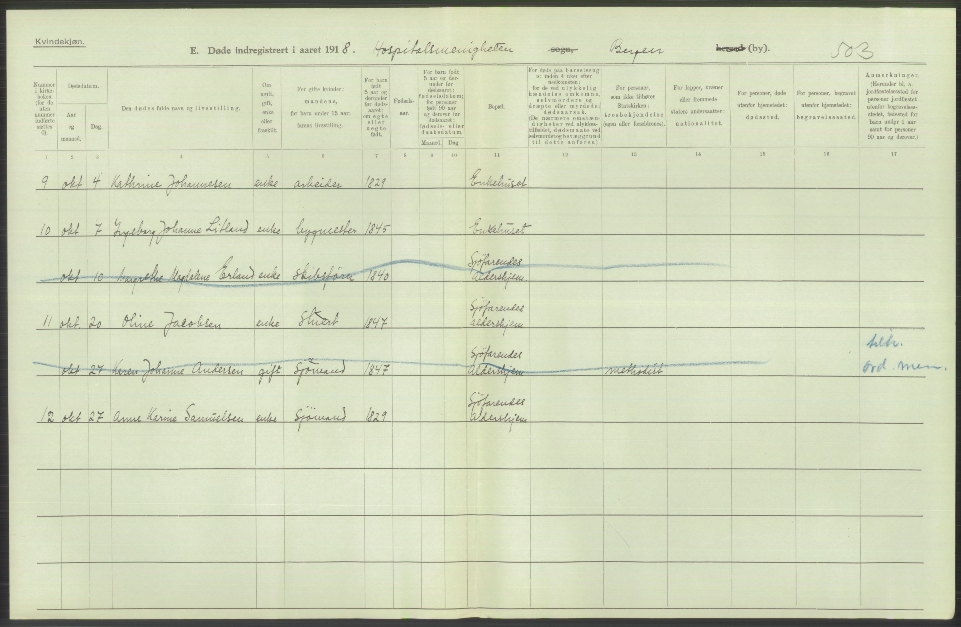 Statistisk sentralbyrå, Sosiodemografiske emner, Befolkning, AV/RA-S-2228/D/Df/Dfb/Dfbh/L0039: Bergen: Døde., 1918, s. 434