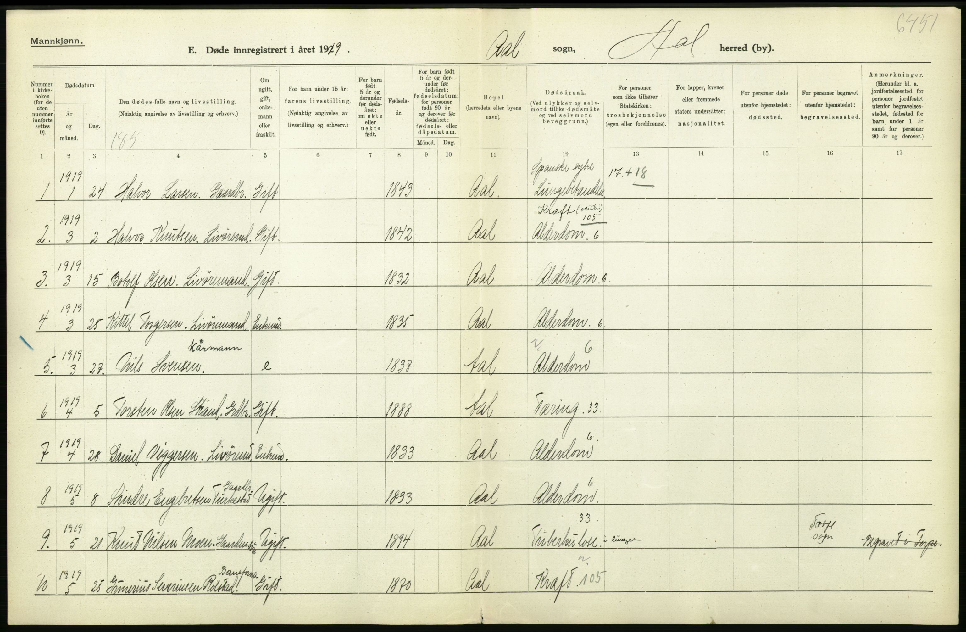 Statistisk sentralbyrå, Sosiodemografiske emner, Befolkning, AV/RA-S-2228/D/Df/Dfb/Dfbi/L0018: Buskerud fylke: Døde. Bygder og byer., 1919, s. 224