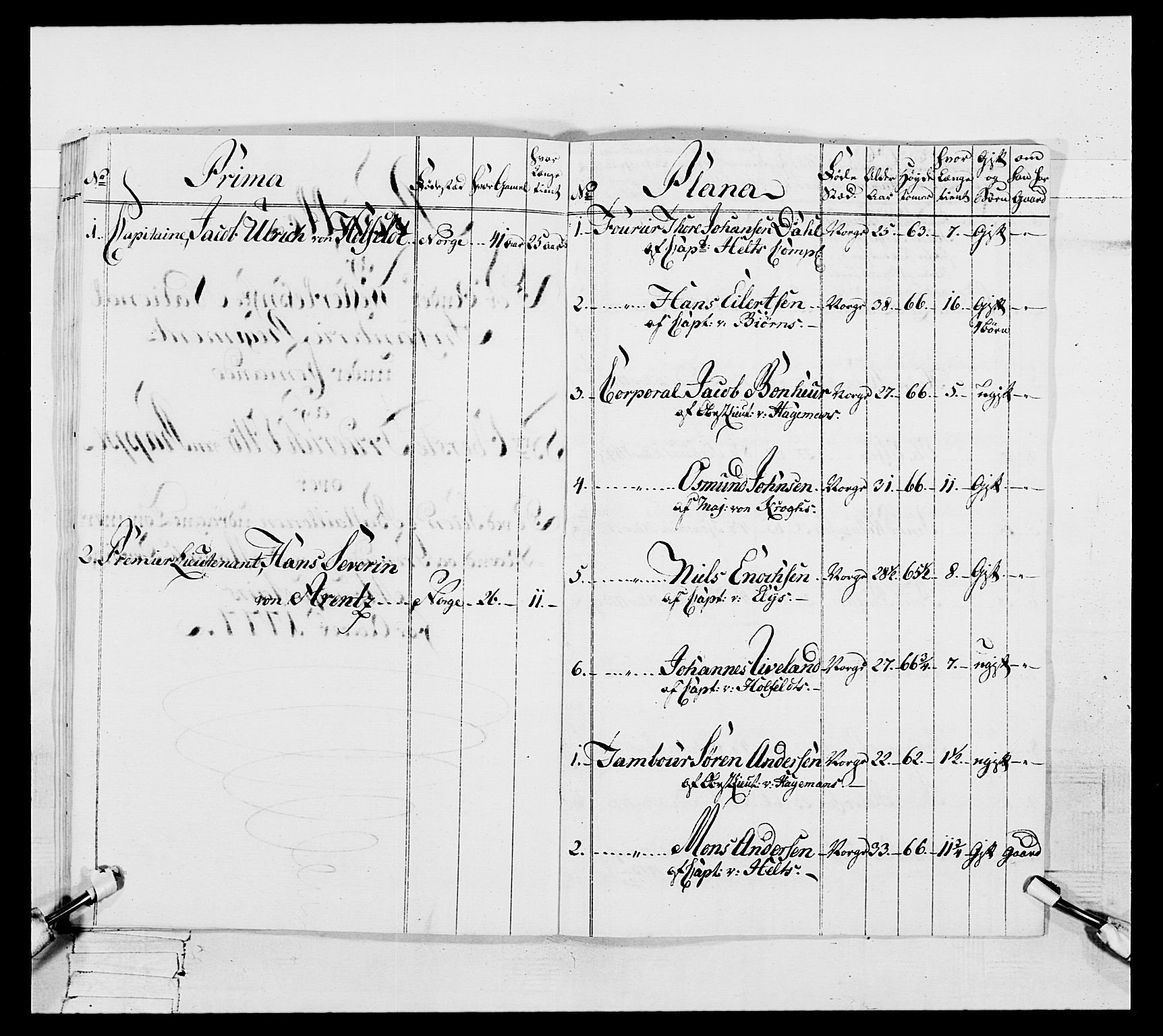 Generalitets- og kommissariatskollegiet, Det kongelige norske kommissariatskollegium, RA/EA-5420/E/Eh/L0106: 2. Vesterlenske nasjonale infanteriregiment, 1774-1780, s. 114