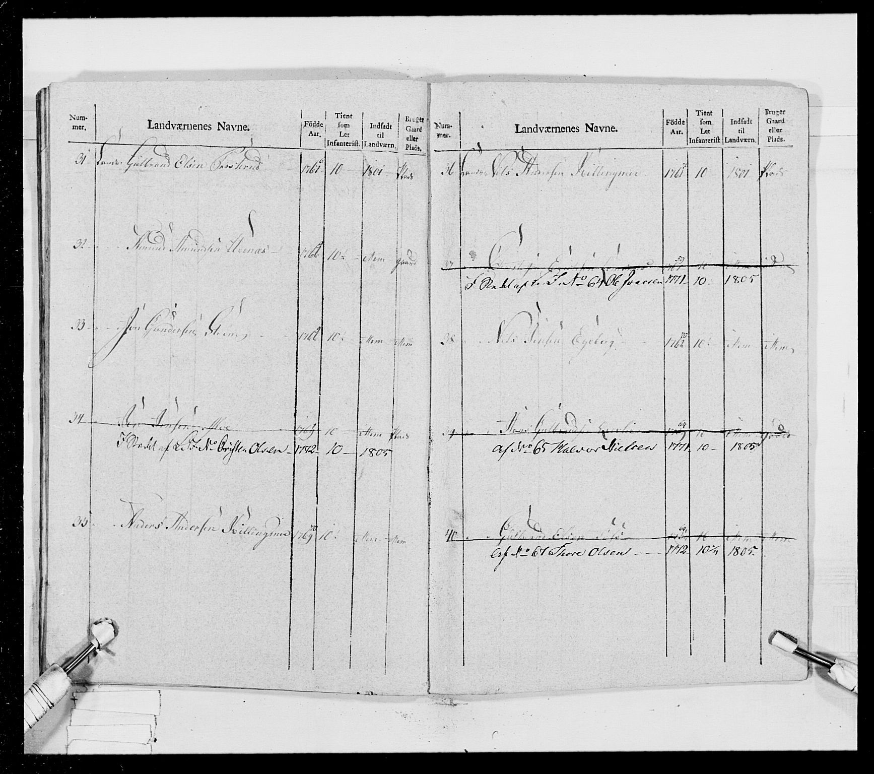 Generalitets- og kommissariatskollegiet, Det kongelige norske kommissariatskollegium, RA/EA-5420/E/Eh/L0023: Norske jegerkorps, 1805, s. 420