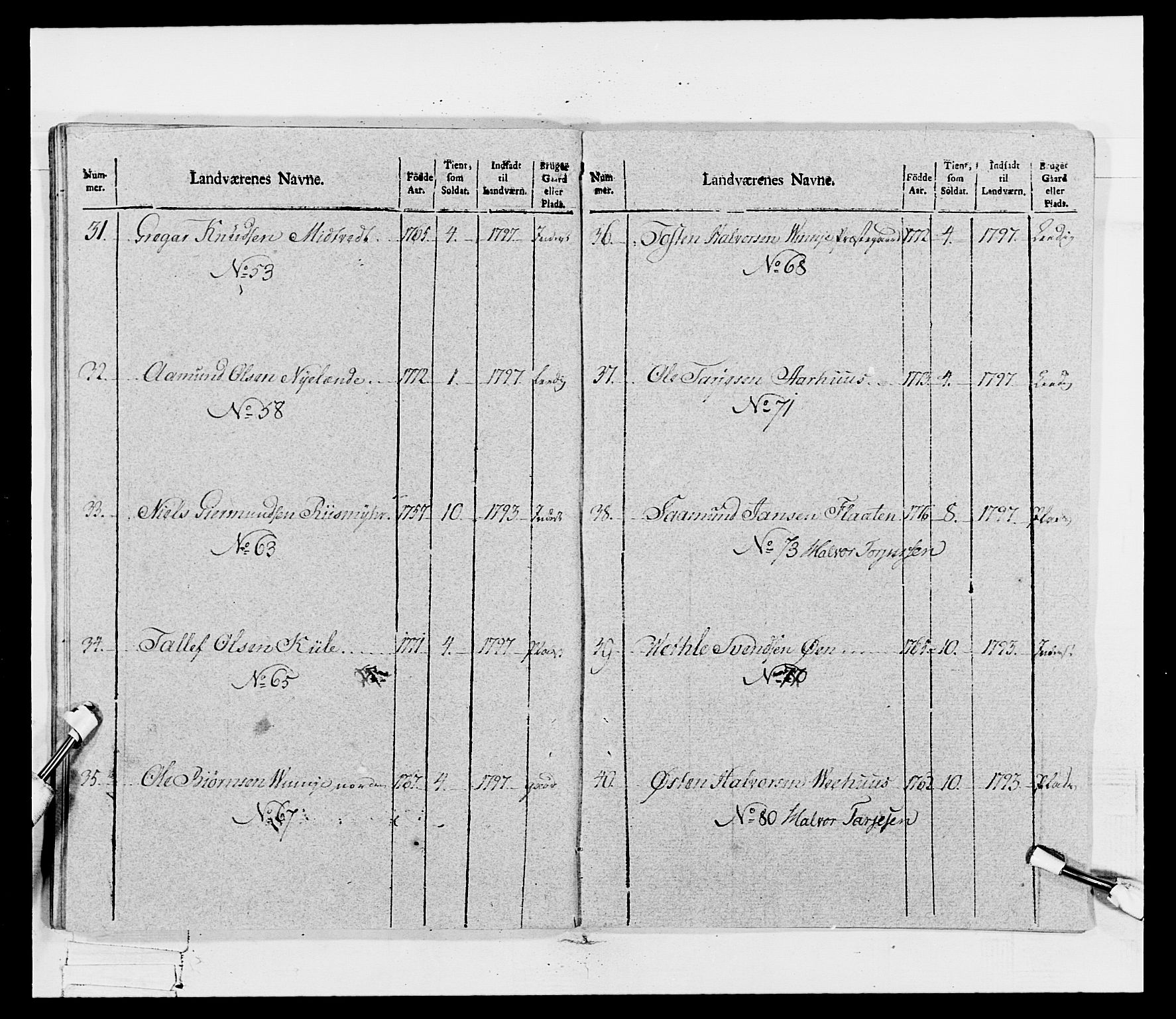 Generalitets- og kommissariatskollegiet, Det kongelige norske kommissariatskollegium, AV/RA-EA-5420/E/Eh/L0115: Telemarkske nasjonale infanteriregiment, 1802-1805, s. 139