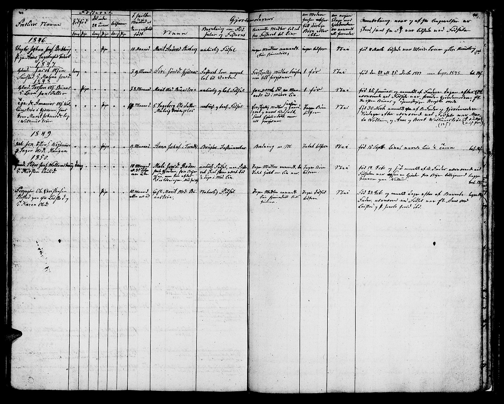 Ministerialprotokoller, klokkerbøker og fødselsregistre - Sør-Trøndelag, SAT/A-1456/616/L0421: Klokkerbok nr. 616C04, 1834-1850, s. 46