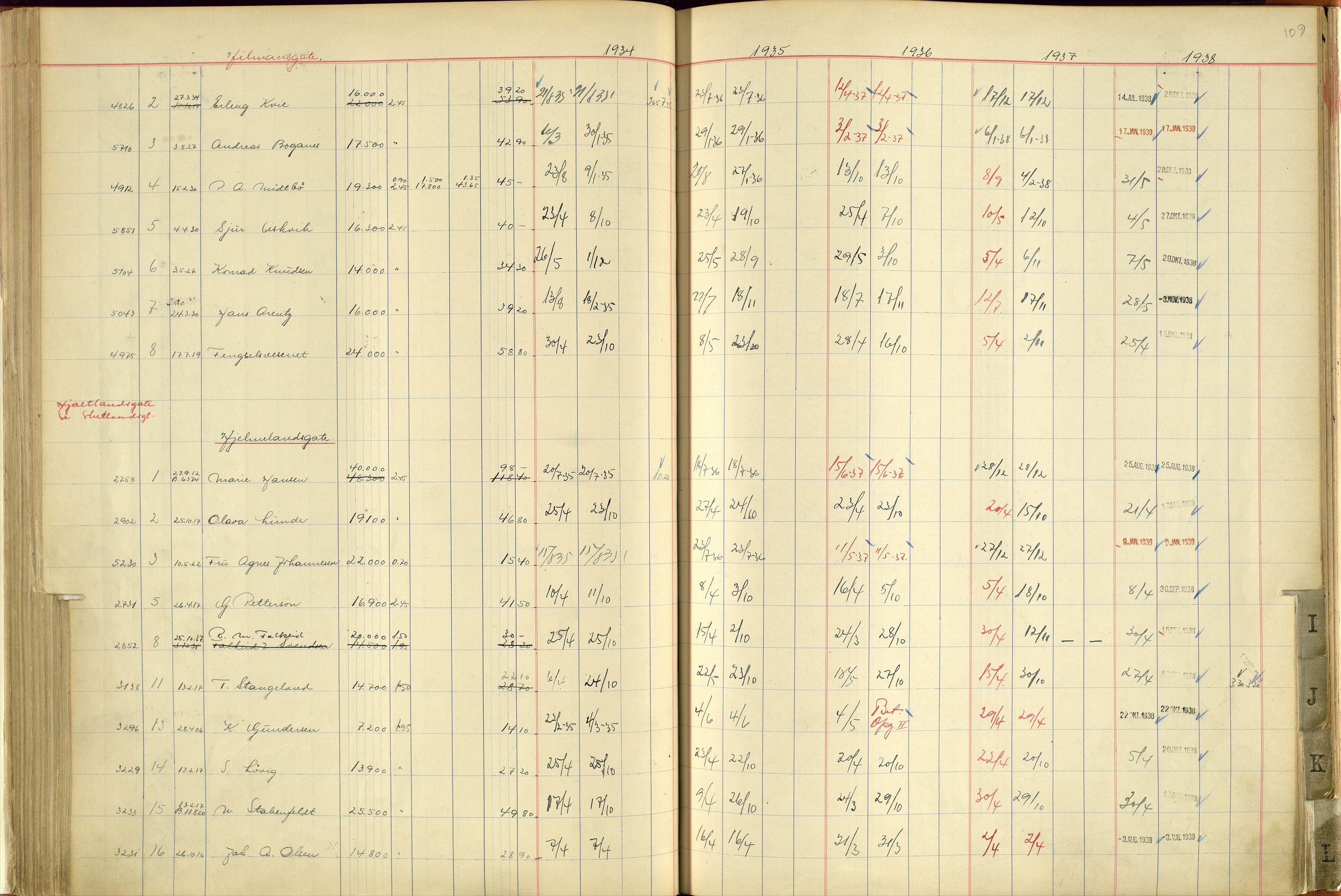 Norges Brannkasse Stavanger, AV/SAST-A-102143/F/Fc/L0004: Brannkontingentprotokoll A-L, 1934-1938, s. 108b-109a