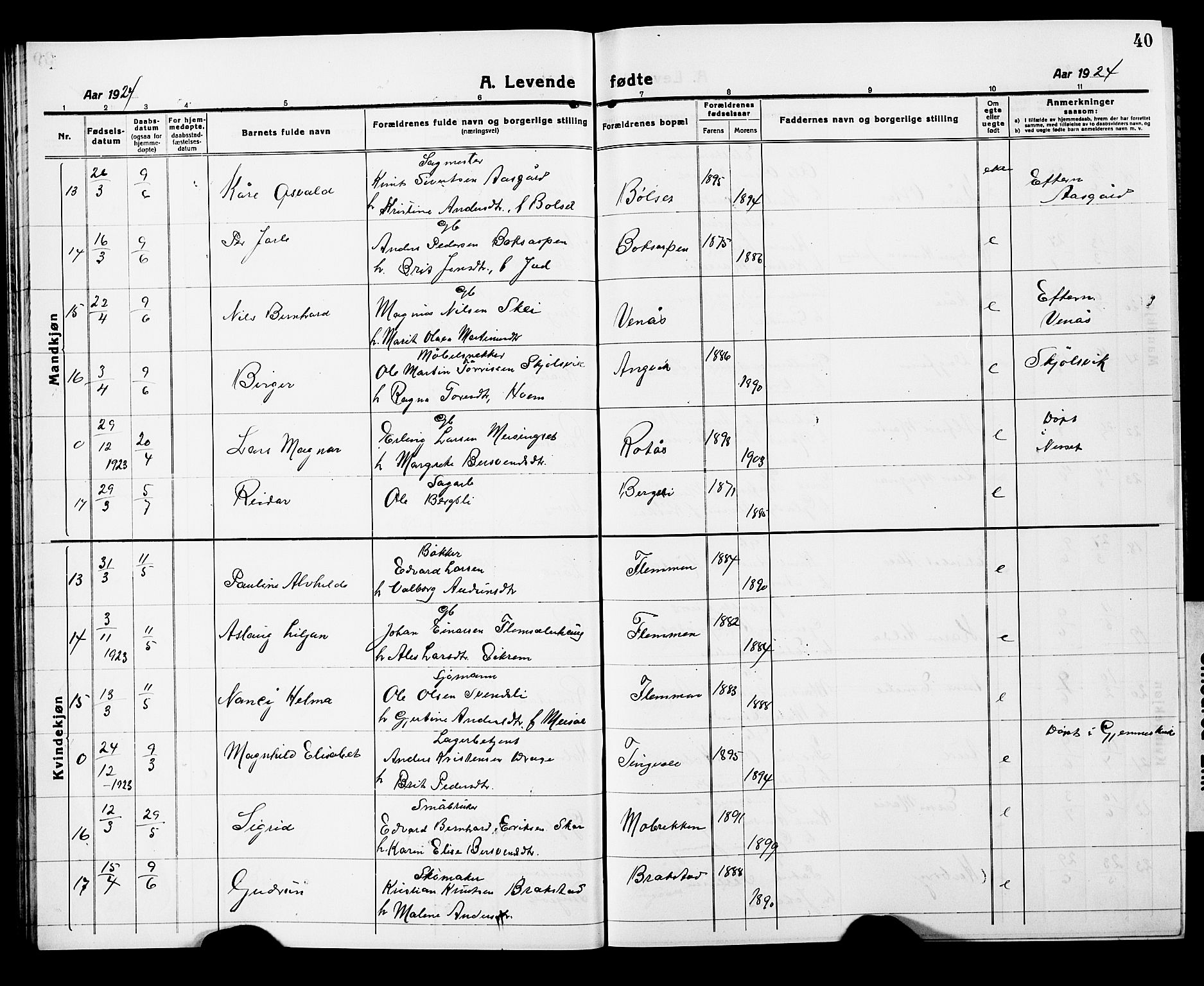 Ministerialprotokoller, klokkerbøker og fødselsregistre - Møre og Romsdal, SAT/A-1454/586/L0994: Klokkerbok nr. 586C05, 1919-1927, s. 40