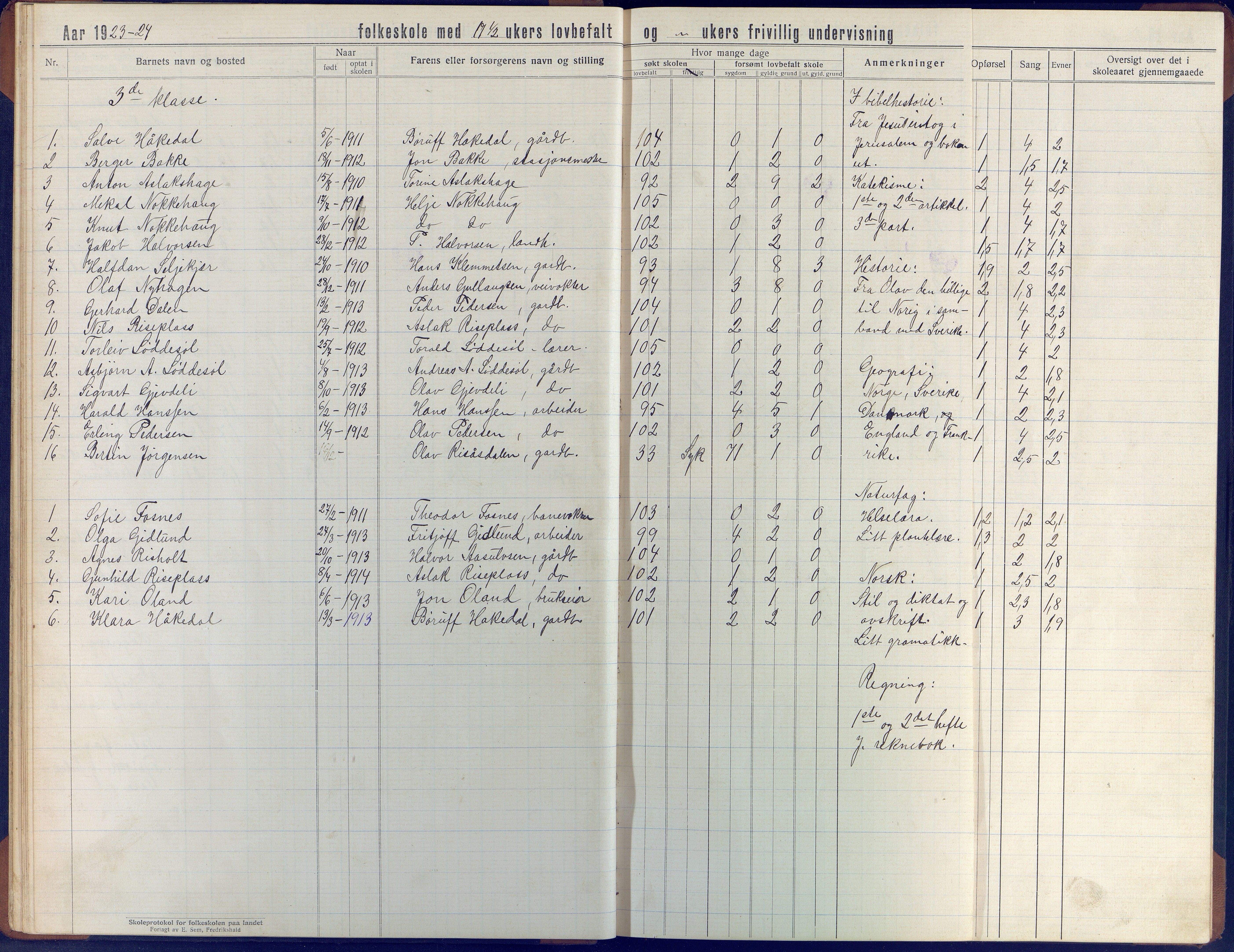 Øyestad kommune frem til 1979, AAKS/KA0920-PK/06/06J/L0006: Skoleprotokoll, 1921-1937