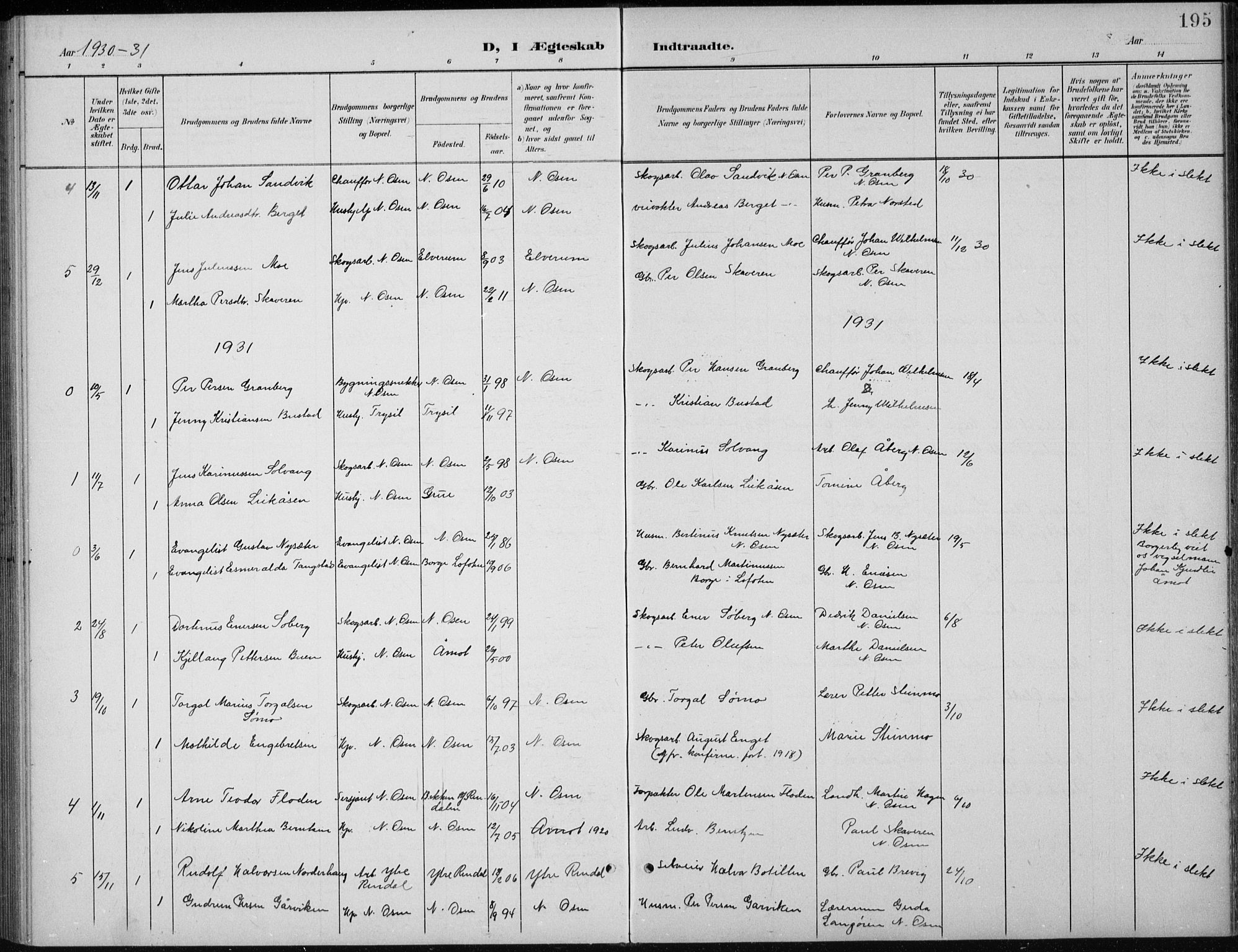 Åmot prestekontor, Hedmark, SAH/PREST-056/H/Ha/Hab/L0003: Klokkerbok nr. 3, 1902-1938, s. 195