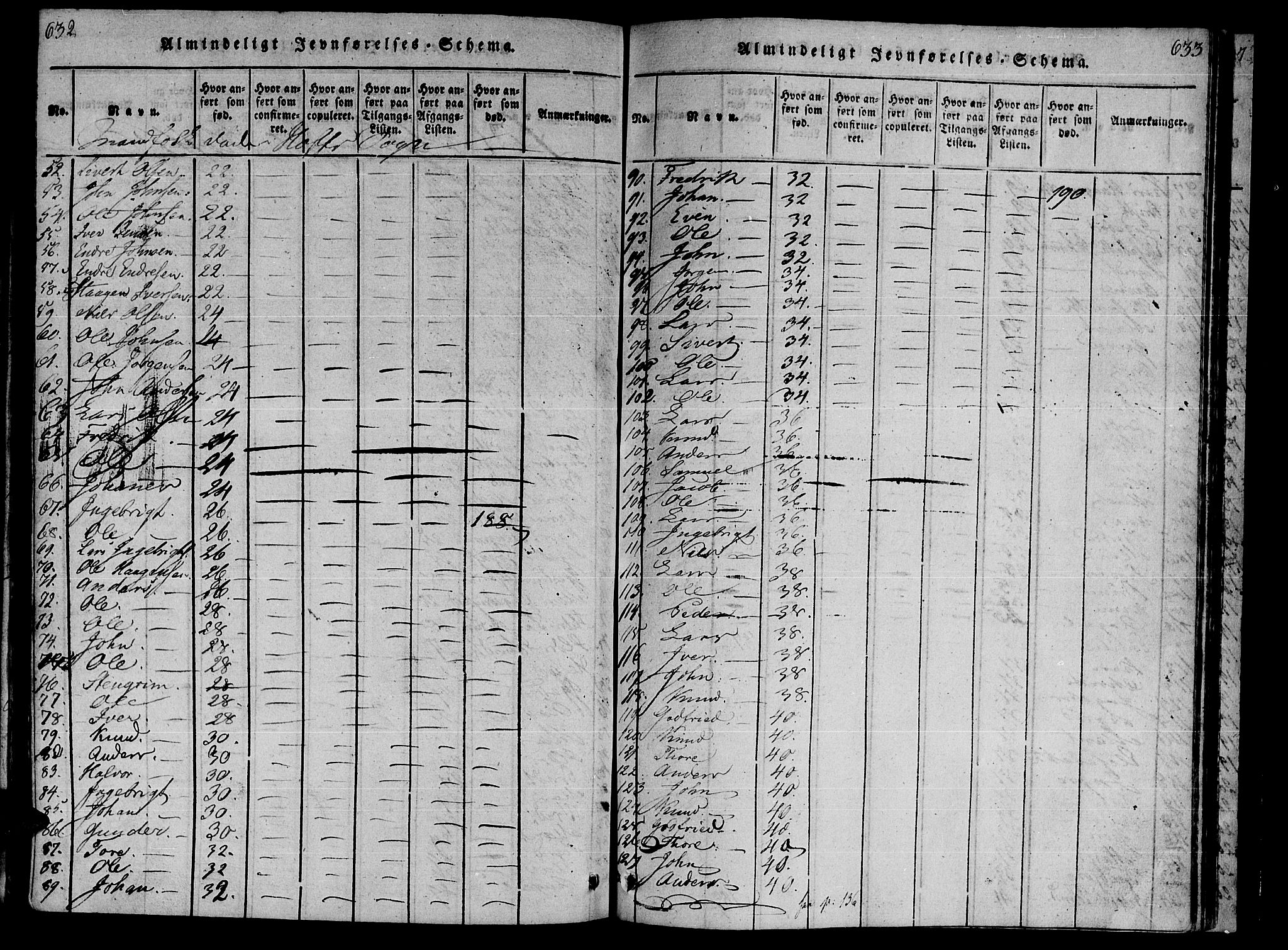 Ministerialprotokoller, klokkerbøker og fødselsregistre - Møre og Romsdal, AV/SAT-A-1454/590/L1009: Ministerialbok nr. 590A03 /1, 1819-1832, s. 632-633