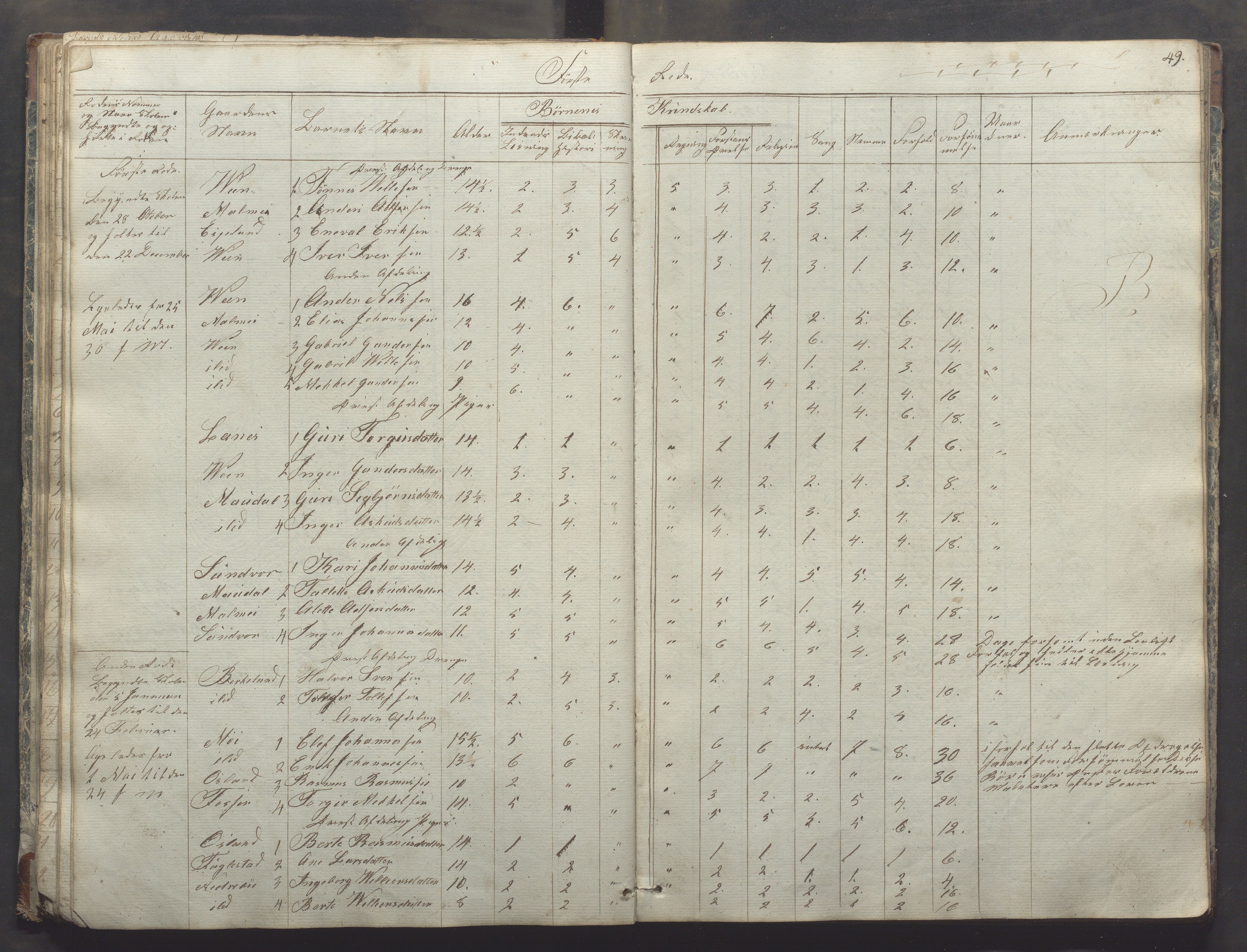 Bjerkreim kommune - Skulestyret, IKAR/K-101539/H/L0003: Dagbok - nordre distrikt, 1831-1858, s. 48b-49a