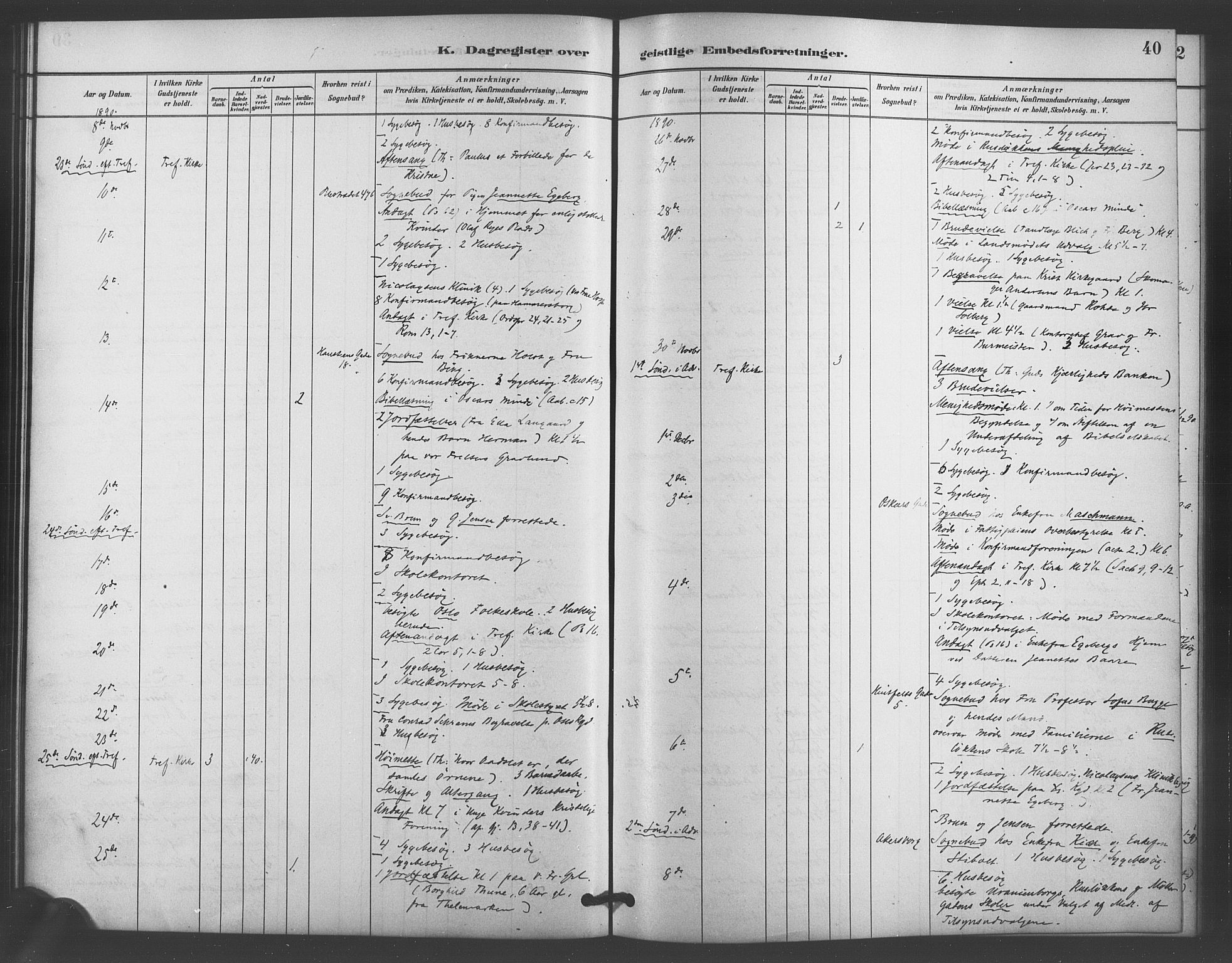 Trefoldighet prestekontor Kirkebøker, SAO/A-10882/I/Ia/L0004: Dagregister nr. 4, 1882-1901, s. 40