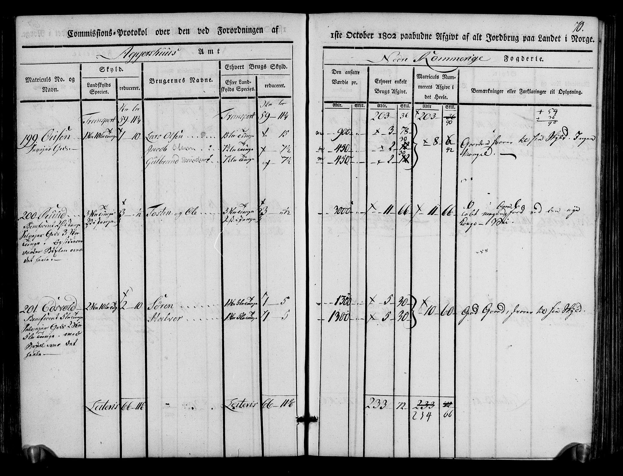 Rentekammeret inntil 1814, Realistisk ordnet avdeling, AV/RA-EA-4070/N/Ne/Nea/L0017: Nedre Romerike fogderi. Kommisjonsprotokoll, 1803, s. 72