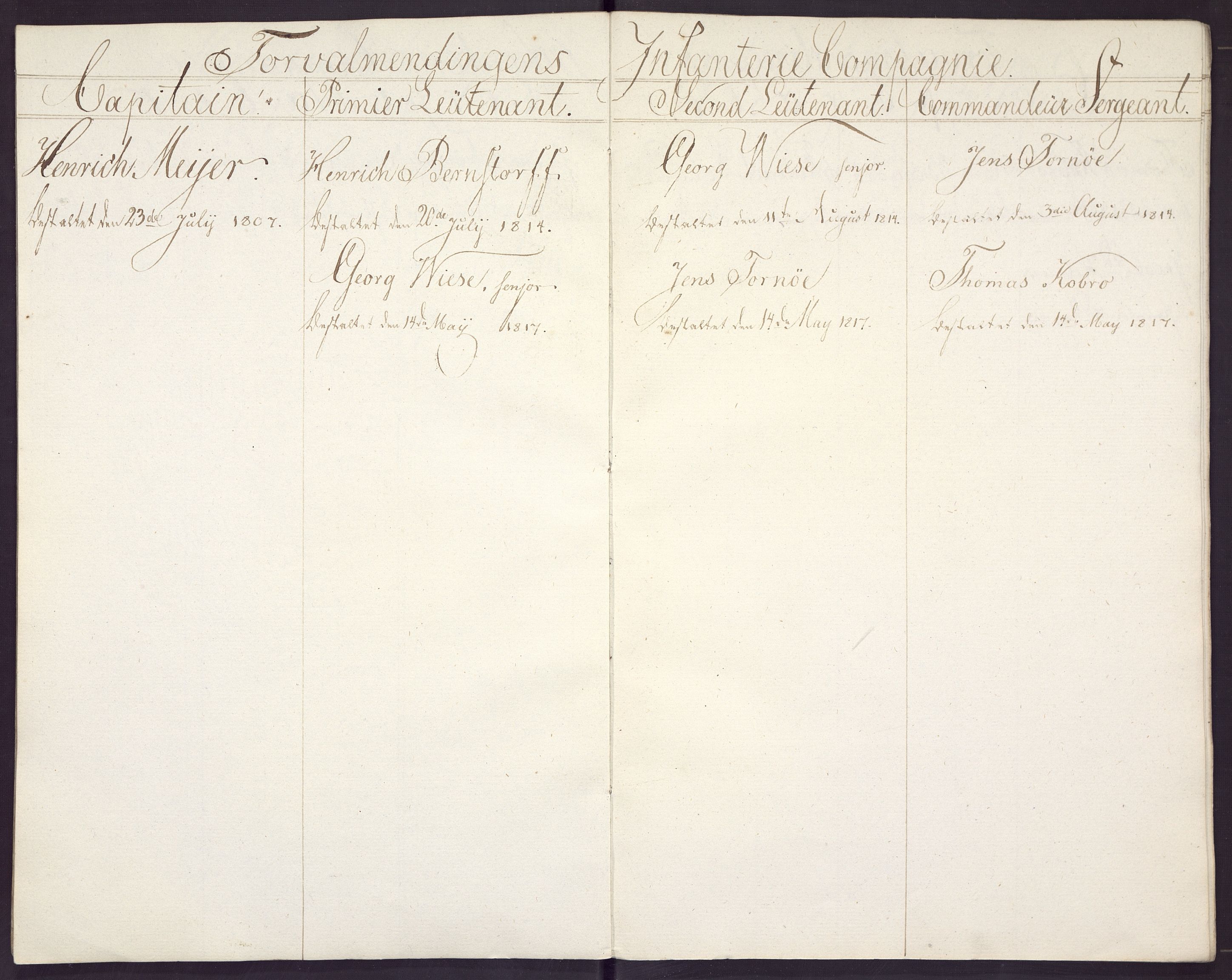 Borgervæpningen i Bergen, BBA/A-1301/G/Gc/L0001: Ansiennitetsliste , 1815-1821