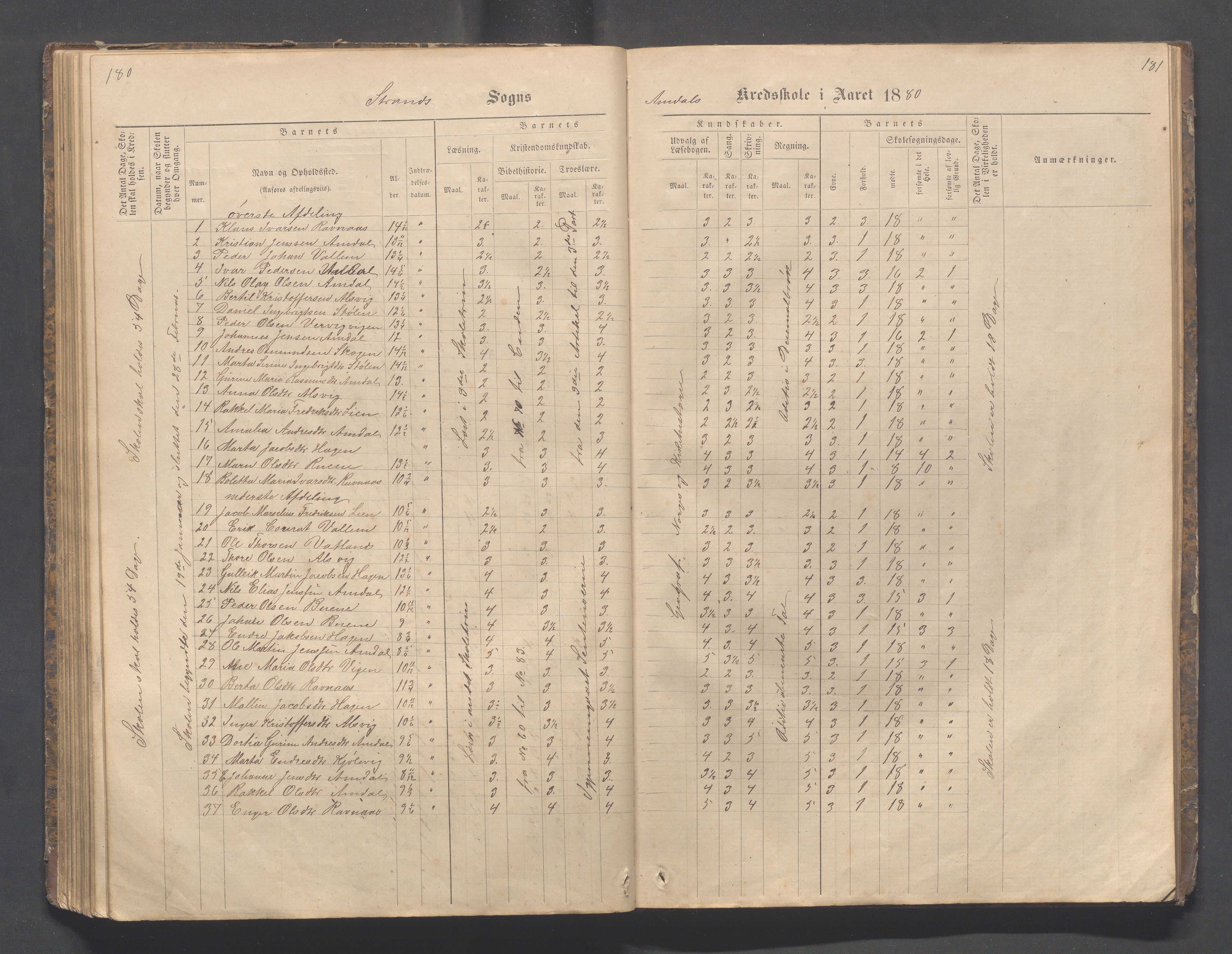 Strand kommune - Fiskå skole, IKAR/A-155/H/L0001: Skoleprotokoll for Krogevoll,Fiskå, Amdal og Vatland krets, 1874-1891, s. 180-181