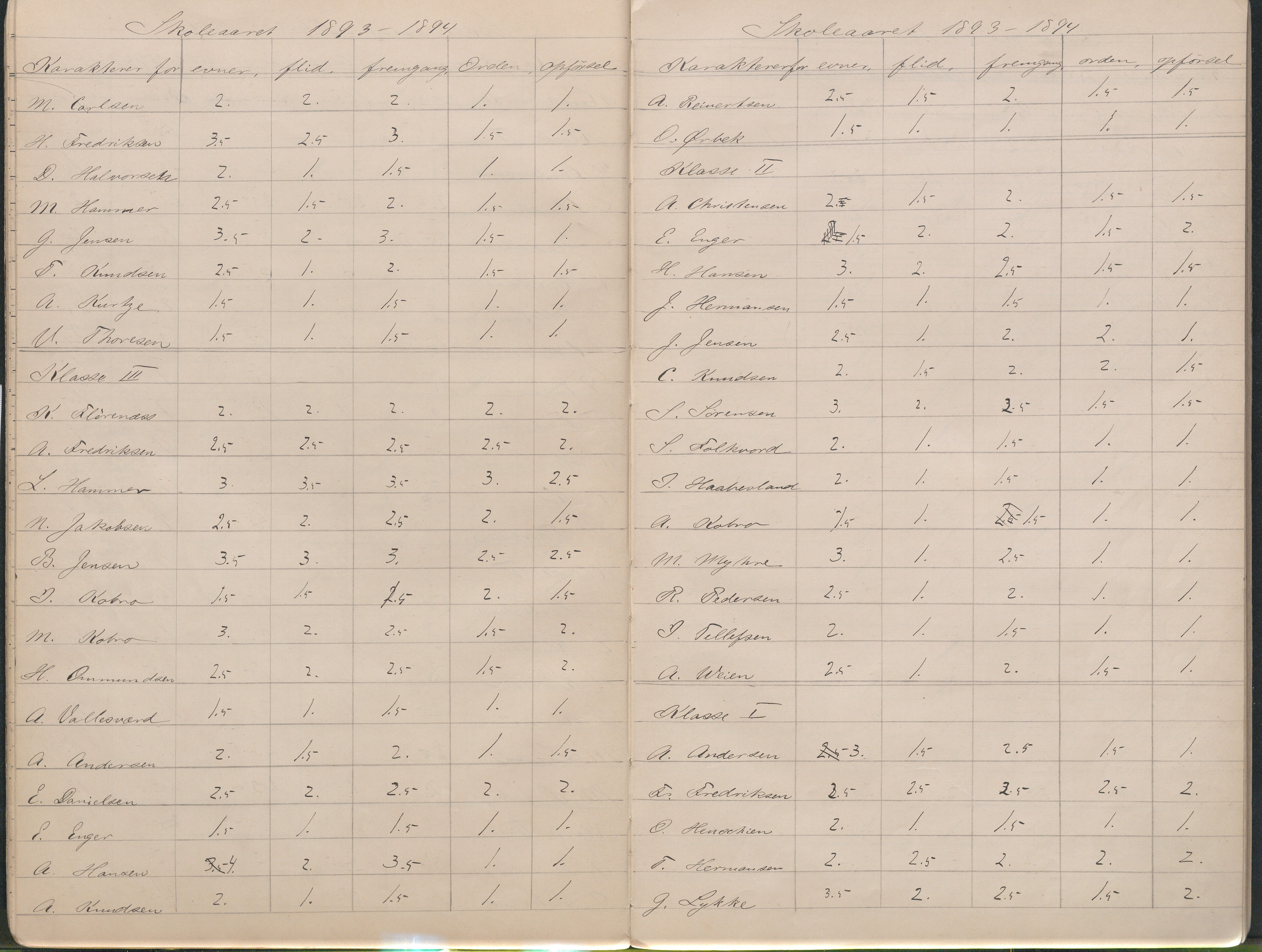 Lillesand kommune, AAMA/KA0926-PK/2/03/L0023: Lillesand Communale Middelskole - Protokoll. Flid, orden, oppførsel. Årsprøven/eksamen, 1887-1951