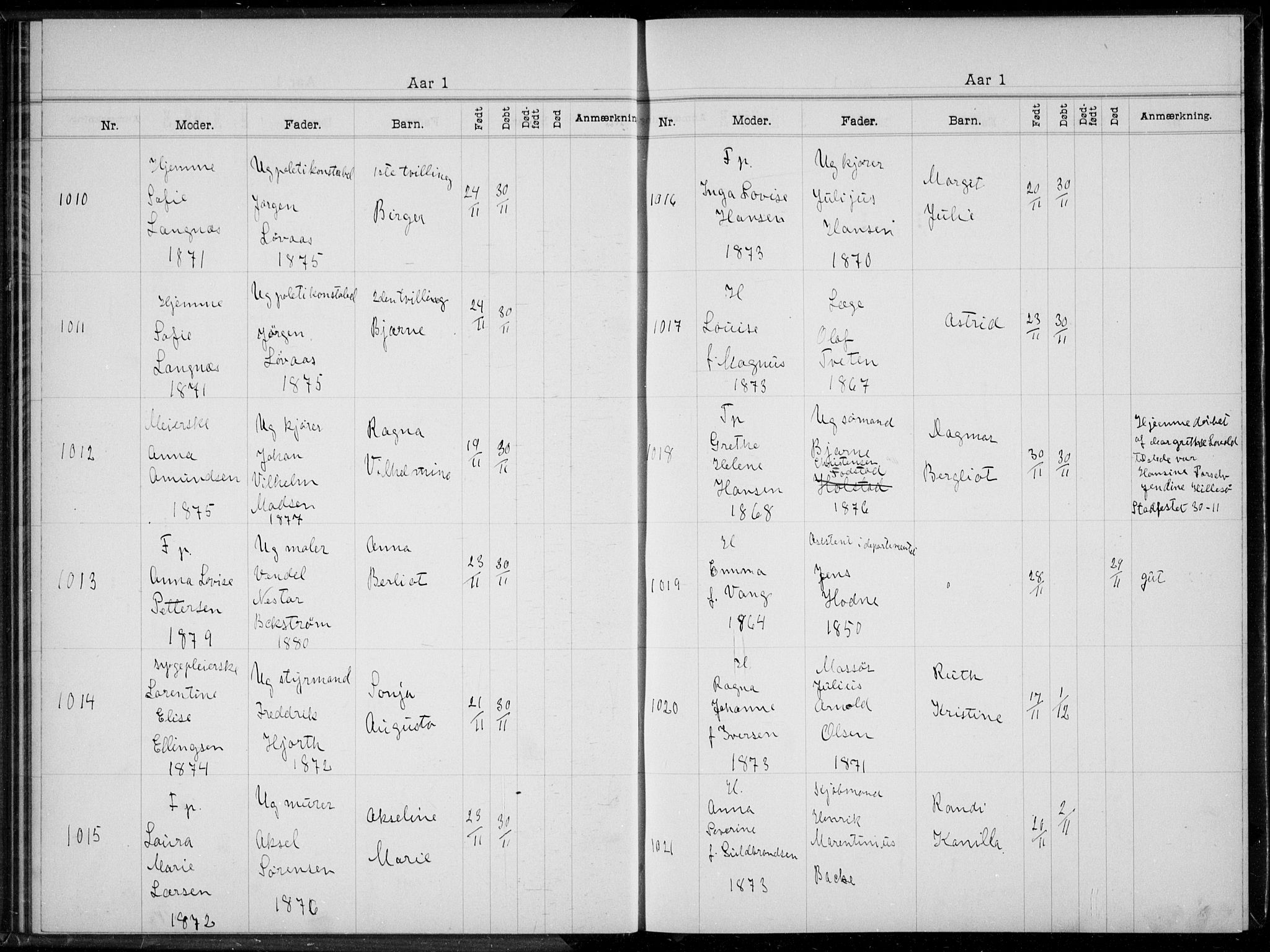 Rikshospitalet prestekontor Kirkebøker, AV/SAO-A-10309b/K/L0005/0002: Dåpsbok nr. 5.2, 1901-1903