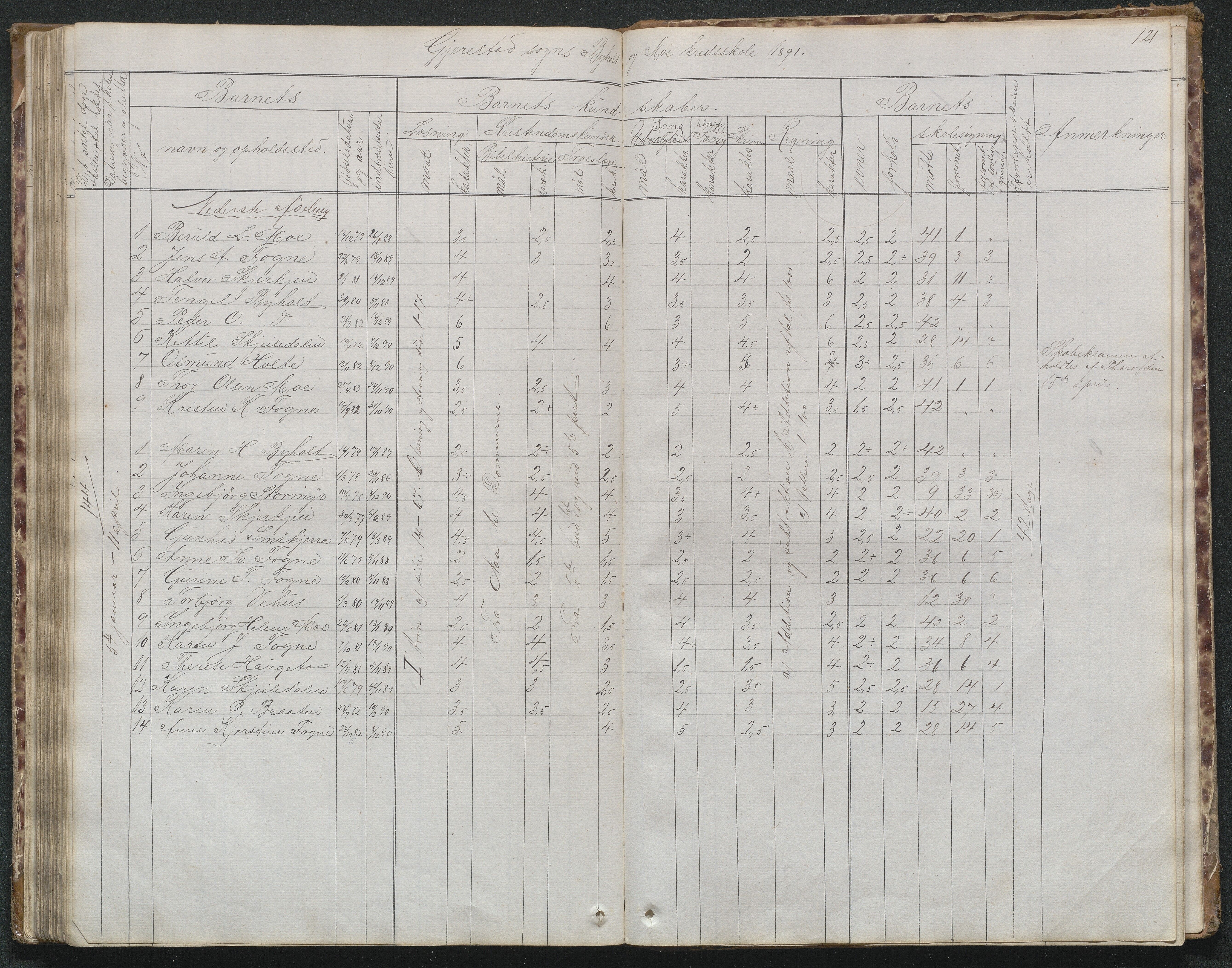 Gjerstad Kommune, Byholt-Mo Sunde skolekrets, AAKS/KA0911-550f/F02/L0001: Skoleprotokoll Byholt og Mo krets, 1863-1891, s. 122