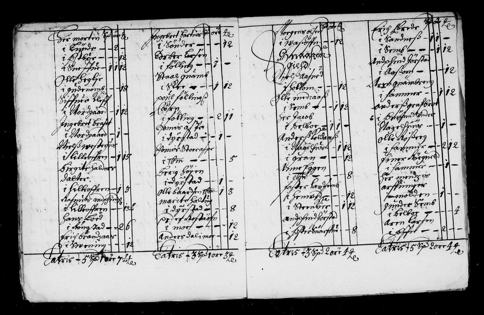 Rentekammeret inntil 1814, Reviderte regnskaper, Stiftamtstueregnskaper, Trondheim stiftamt og Nordland amt, AV/RA-EA-6044/R/Rd/L0032: Trondheim stiftamt, 1670-1671