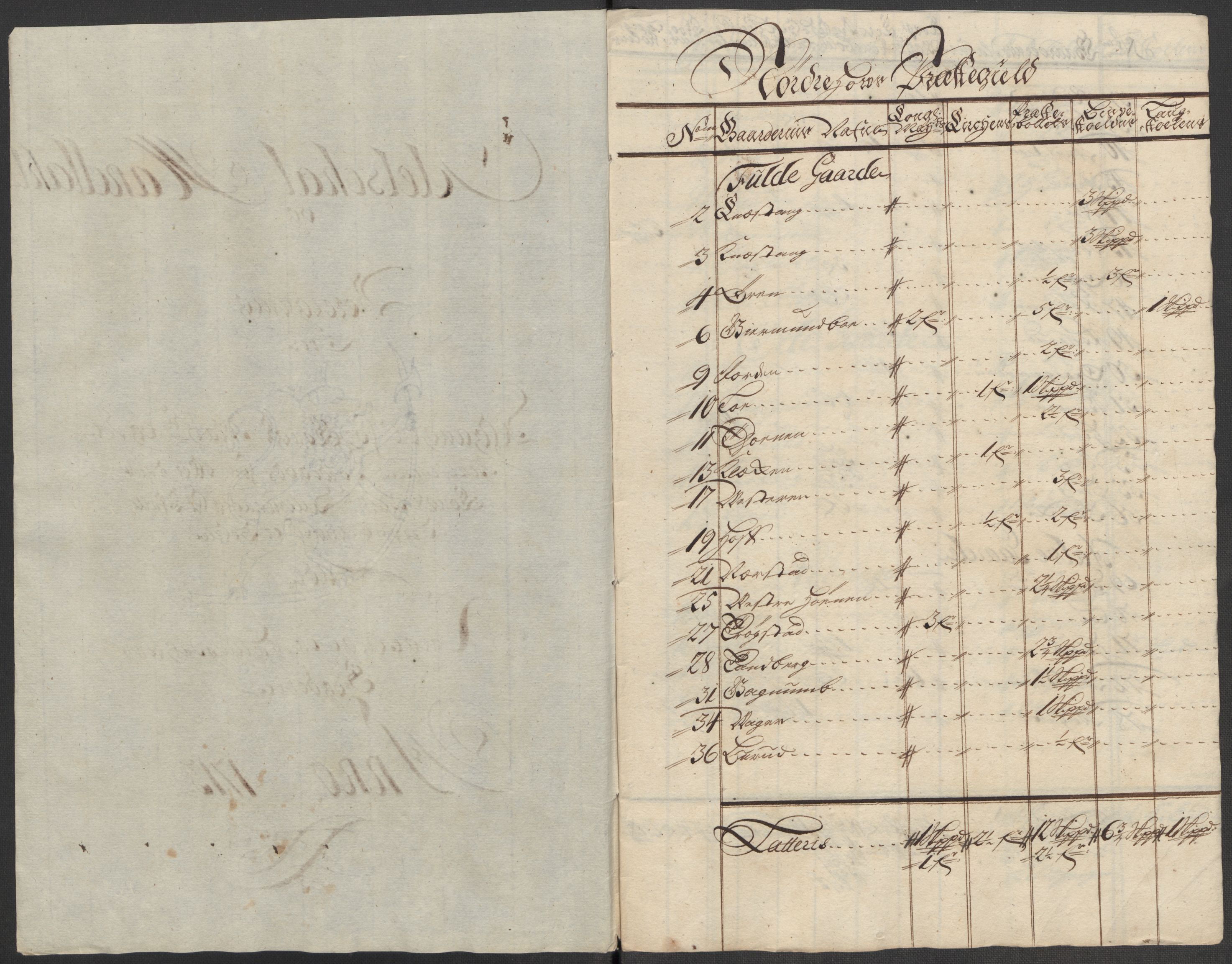 Rentekammeret inntil 1814, Reviderte regnskaper, Fogderegnskap, RA/EA-4092/R23/L1471: Fogderegnskap Ringerike og Hallingdal, 1713-1714, s. 277