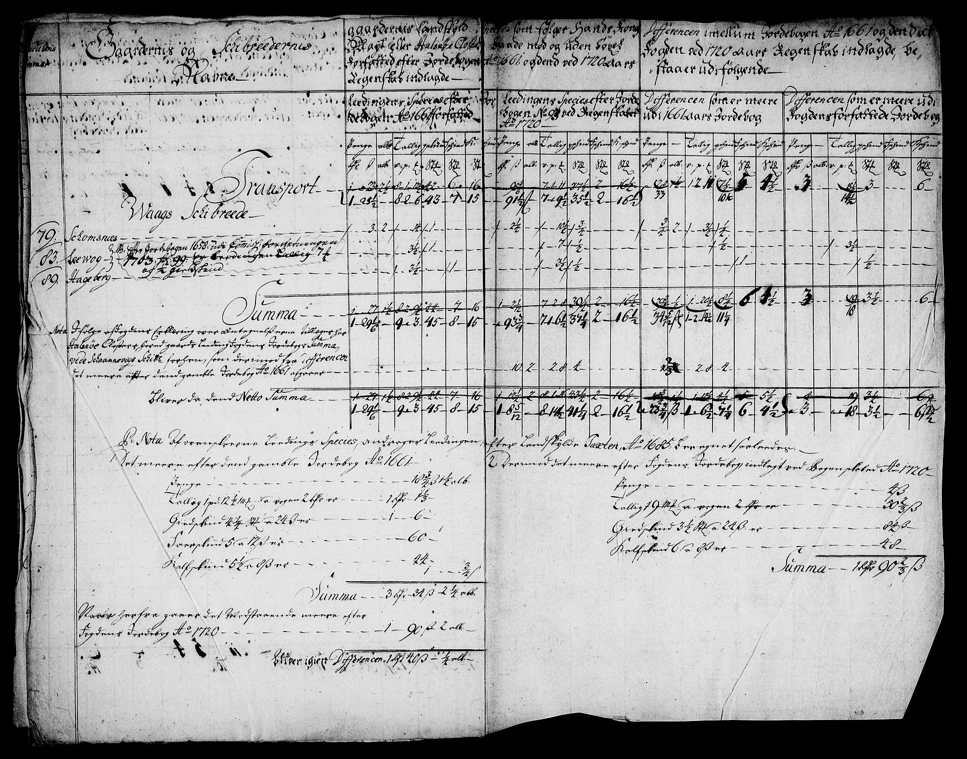 Rentekammeret inntil 1814, Realistisk ordnet avdeling, AV/RA-EA-4070/On/L0005: [Jj 6]: Forskjellige dokumenter om Halsnøy klosters gods, 1697-1770, s. 414