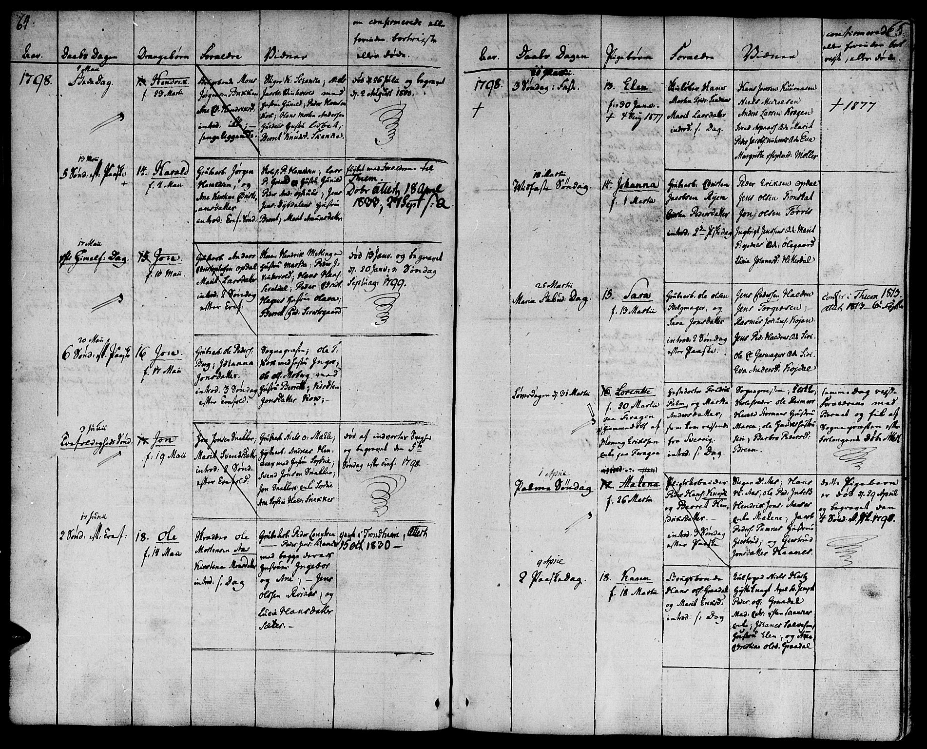 Ministerialprotokoller, klokkerbøker og fødselsregistre - Sør-Trøndelag, AV/SAT-A-1456/681/L0927: Ministerialbok nr. 681A05, 1798-1808, s. 64-65