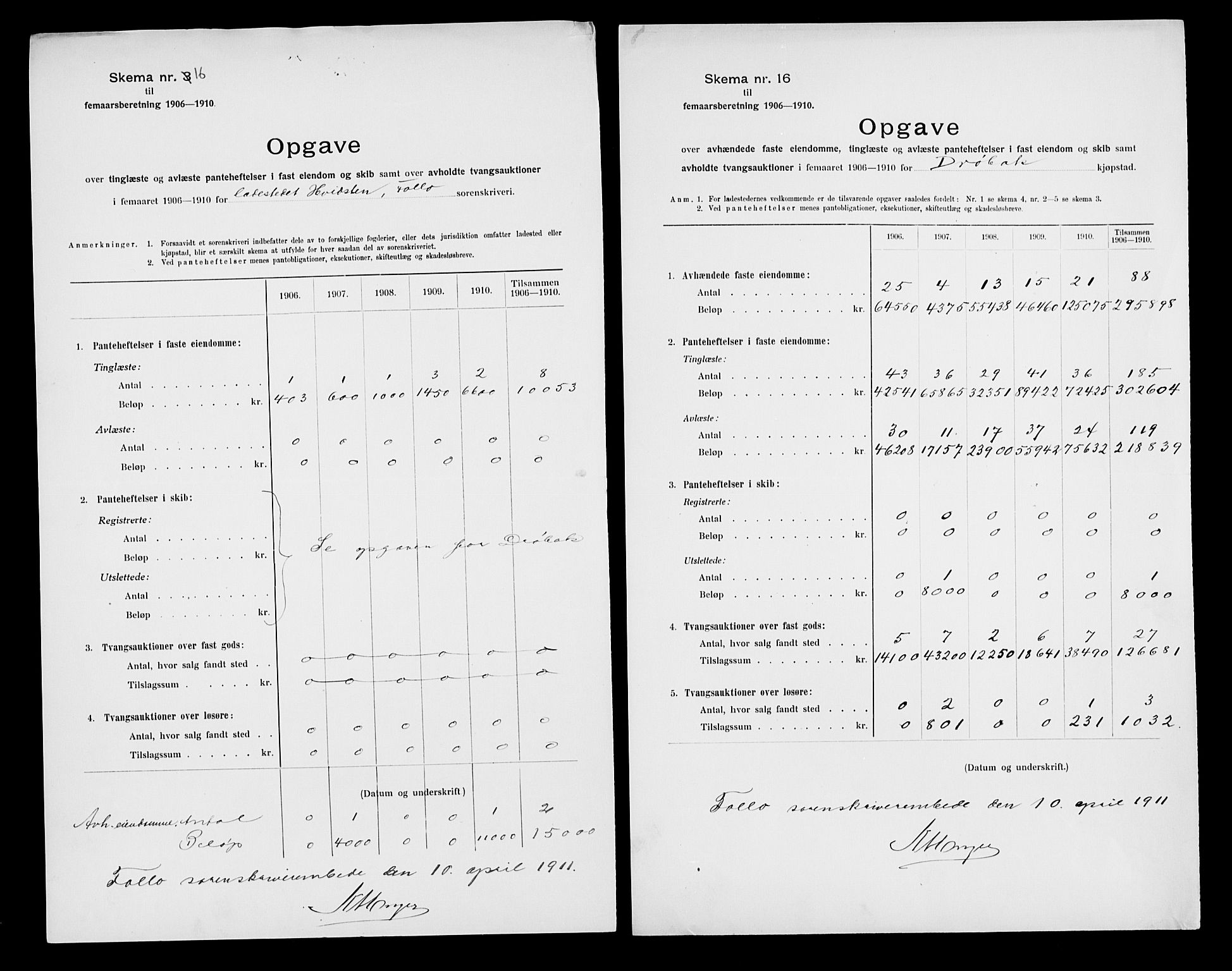 Statistisk sentralbyrå, Næringsøkonomiske emner, Generelt - Amtmennenes femårsberetninger, AV/RA-S-2233/F/Fa/L0116: --, 1906-1915, s. 103