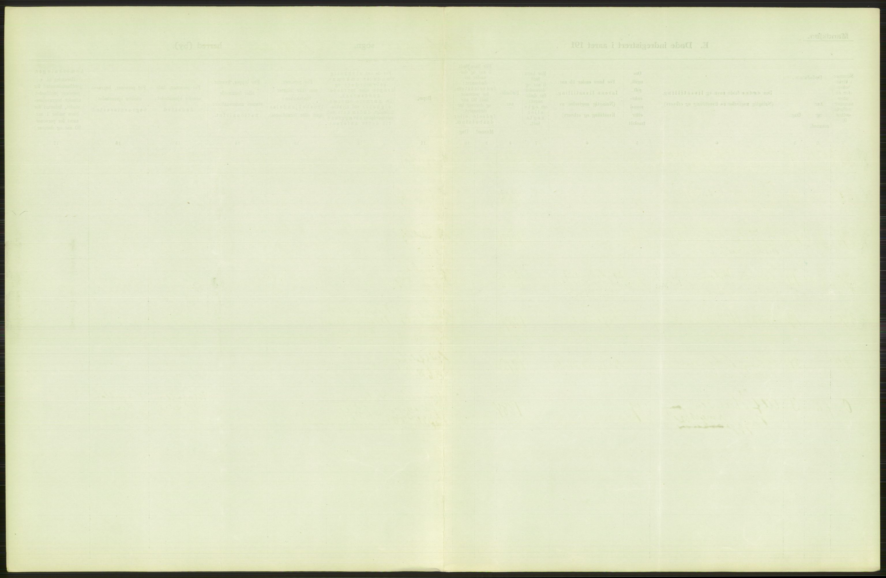 Statistisk sentralbyrå, Sosiodemografiske emner, Befolkning, RA/S-2228/D/Df/Dfb/Dfbh/L0010: Kristiania: Døde, 1918, s. 151