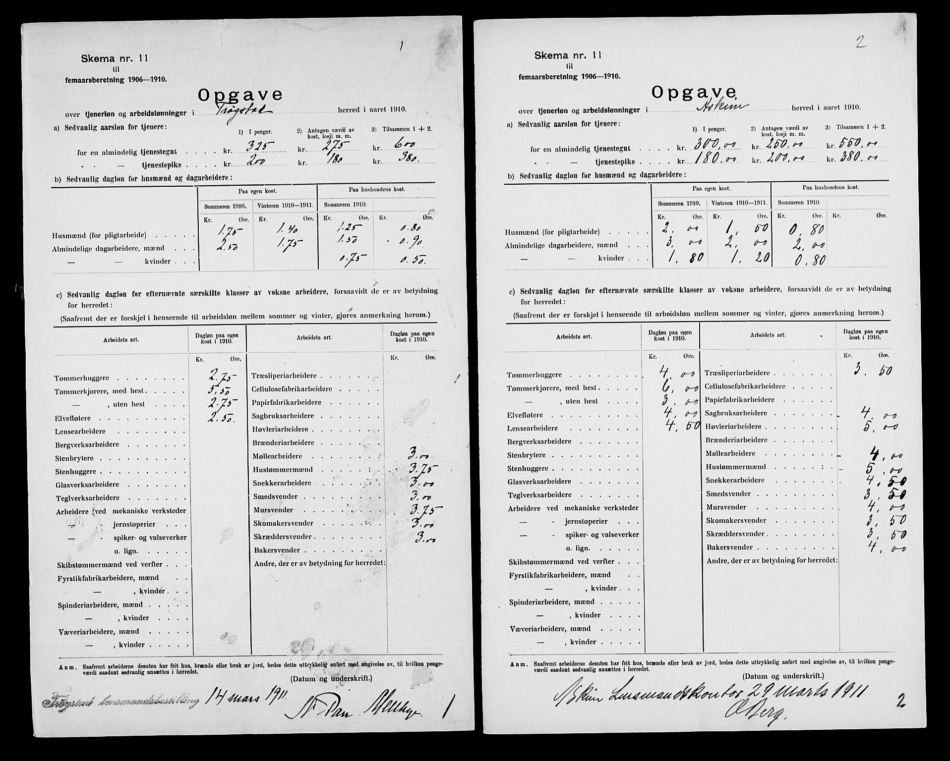 Statistisk sentralbyrå, Næringsøkonomiske emner, Generelt - Amtmennenes femårsberetninger, AV/RA-S-2233/F/Fa/L0113: --, 1910, s. 47